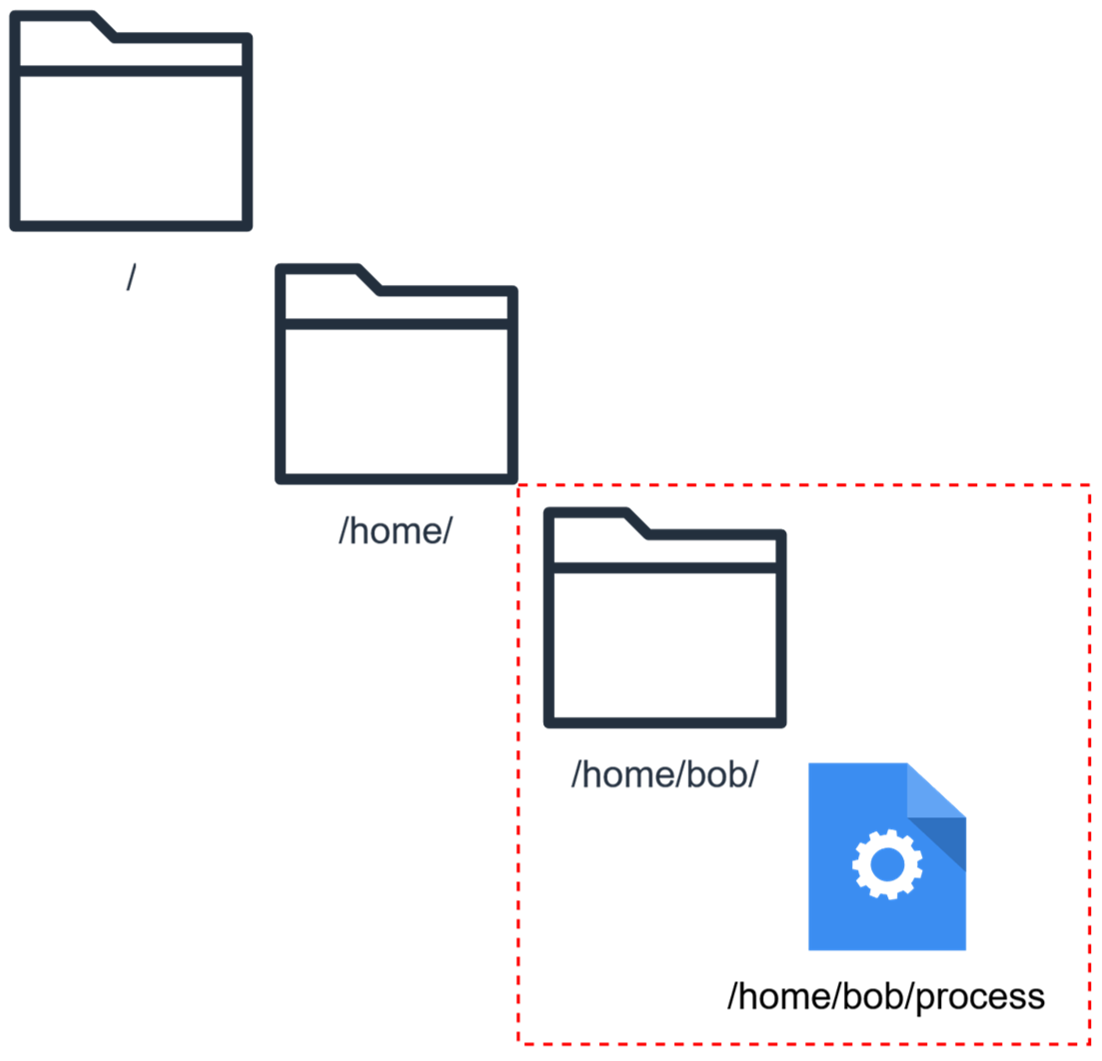 Futureinternet 17 00422 g002 Futureinternet 17 00422 g002