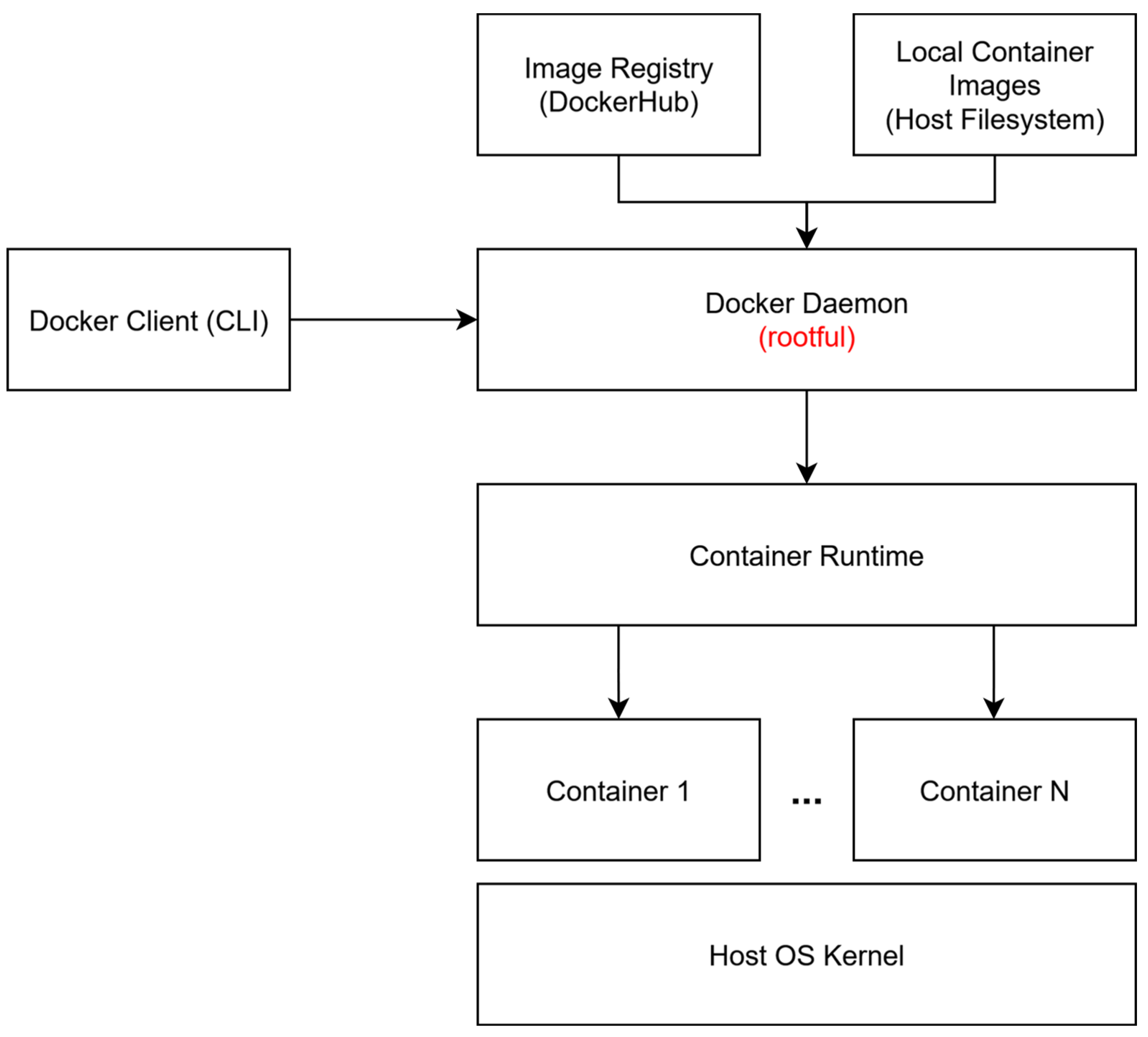 Futureinternet 17 00422 g004 Futureinternet 17 00422 g004