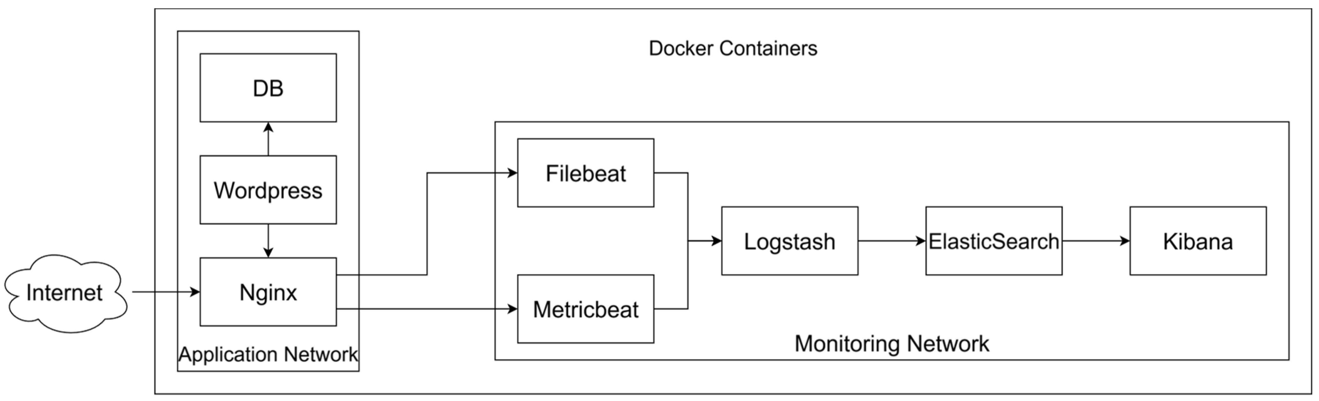 Futureinternet 17 00422 g006 Futureinternet 17 00422 g006