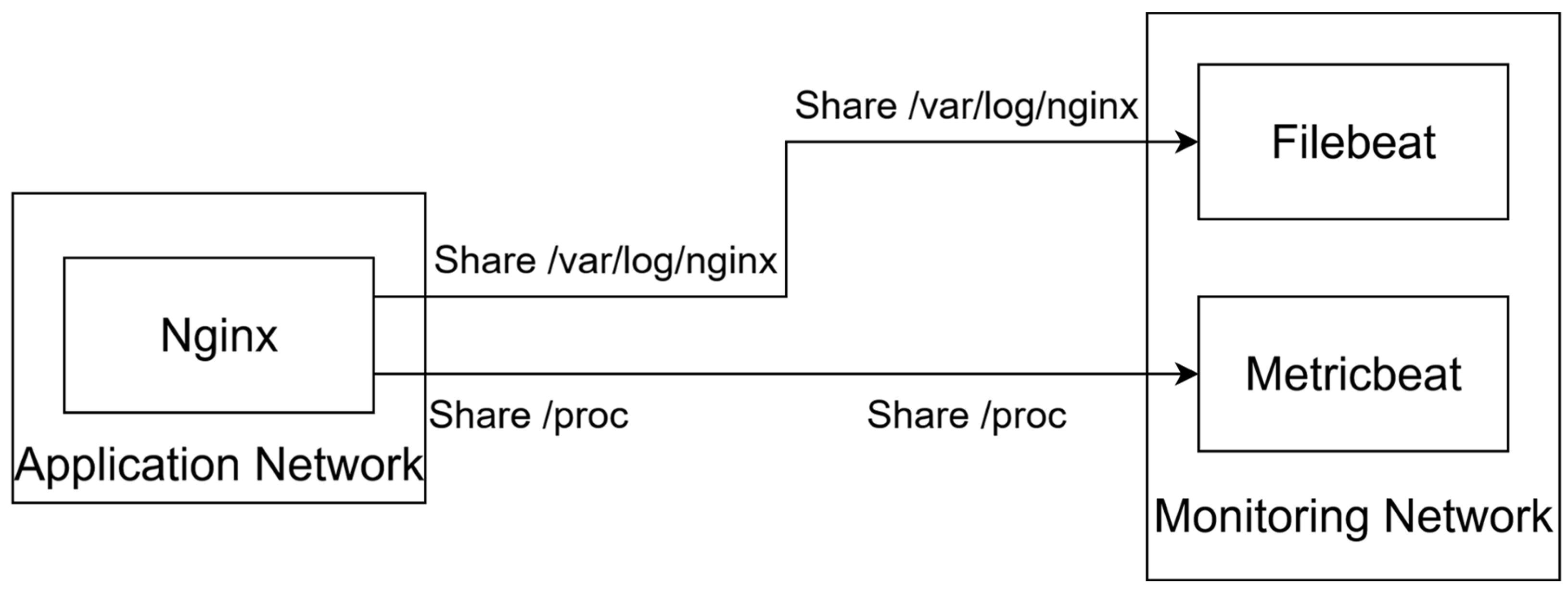 Futureinternet 17 00422 g009 Futureinternet 17 00422 g009