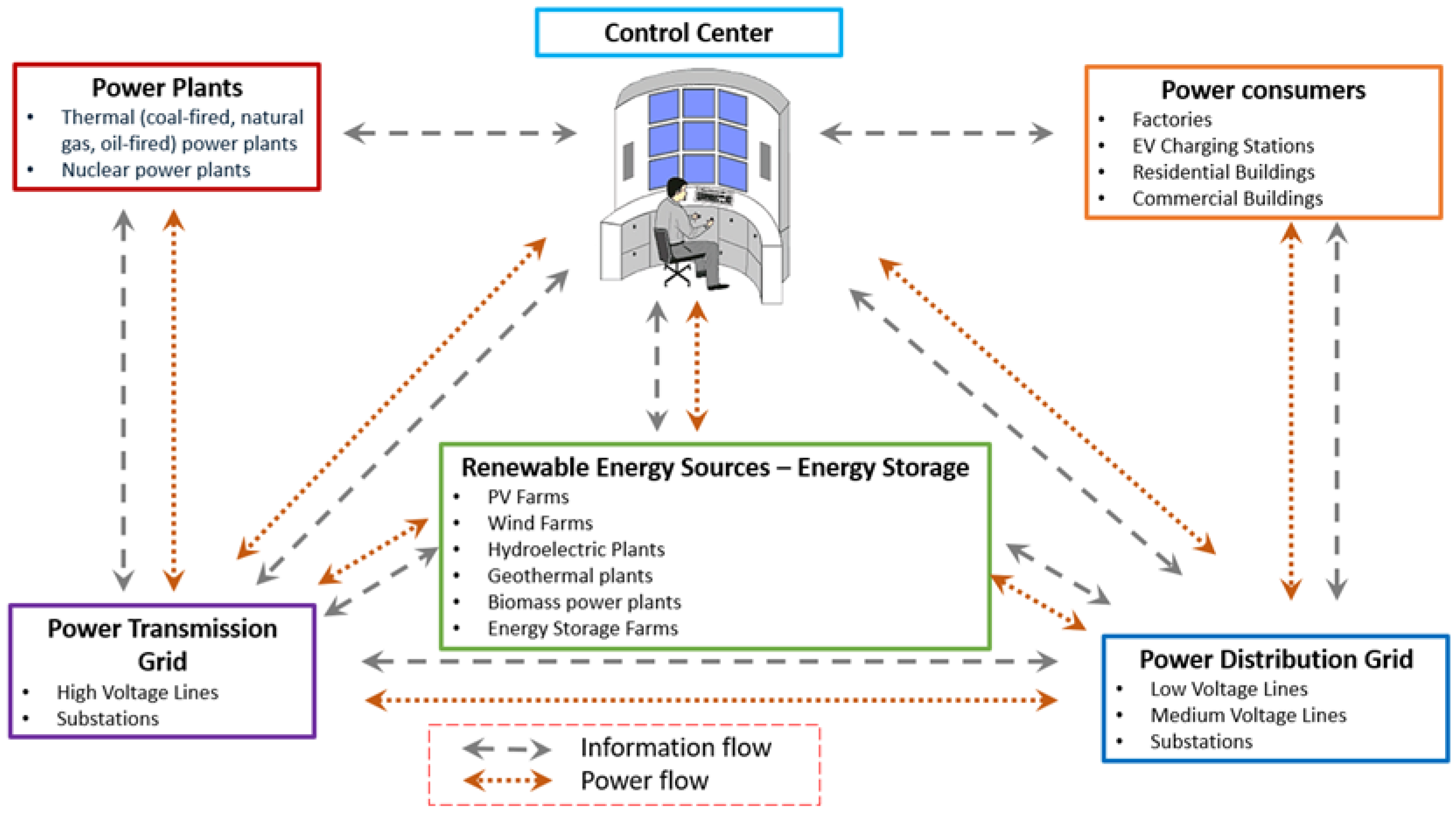Futureinternet 17 00425 g001