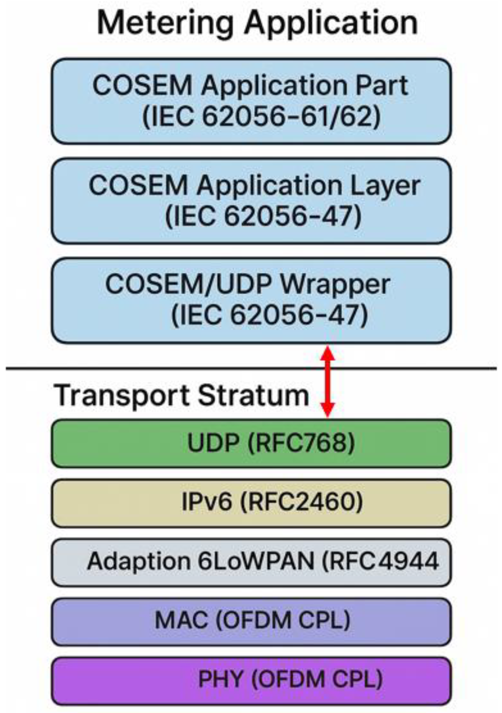 Futureinternet 17 00425 g004