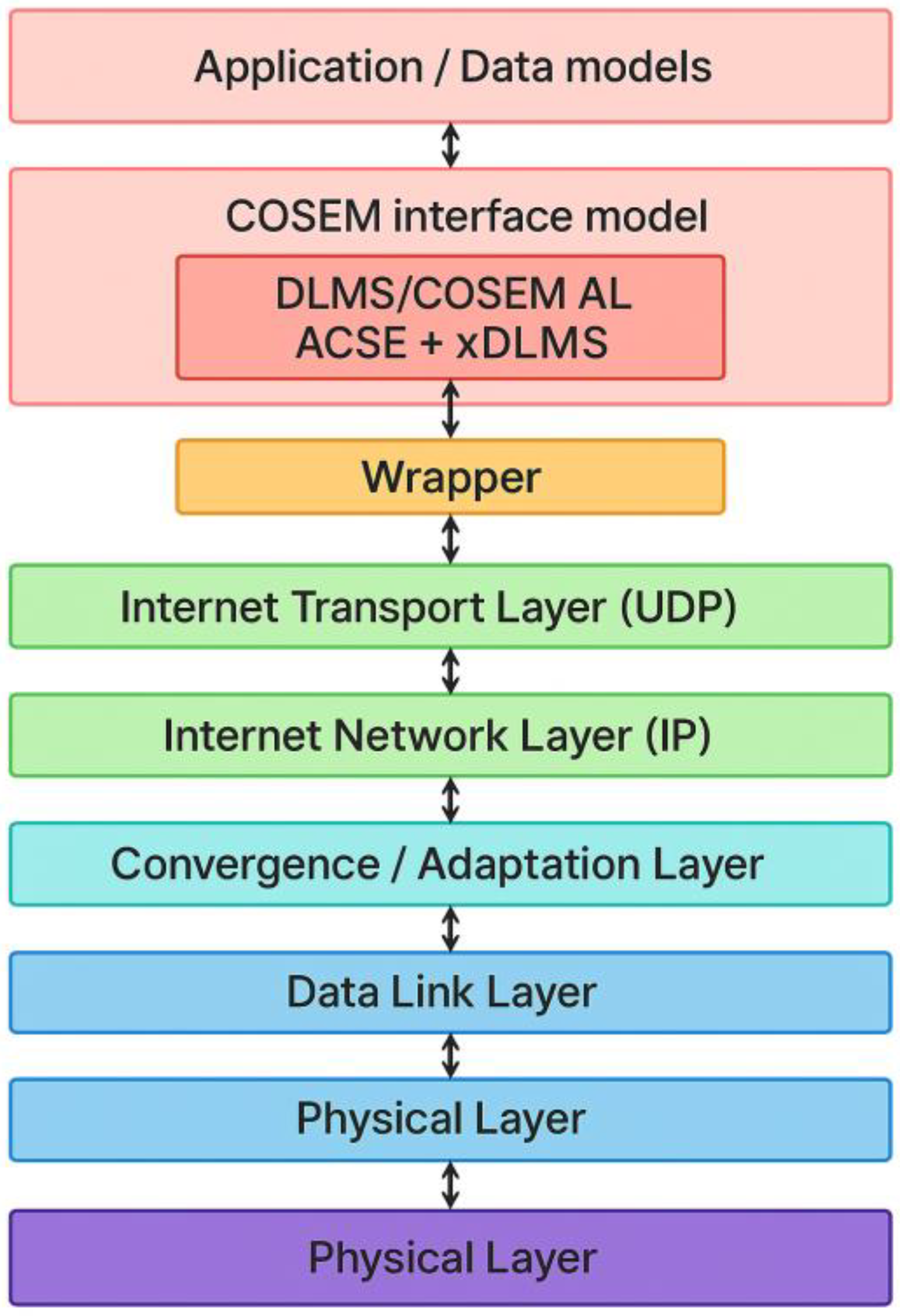 Futureinternet 17 00425 g005