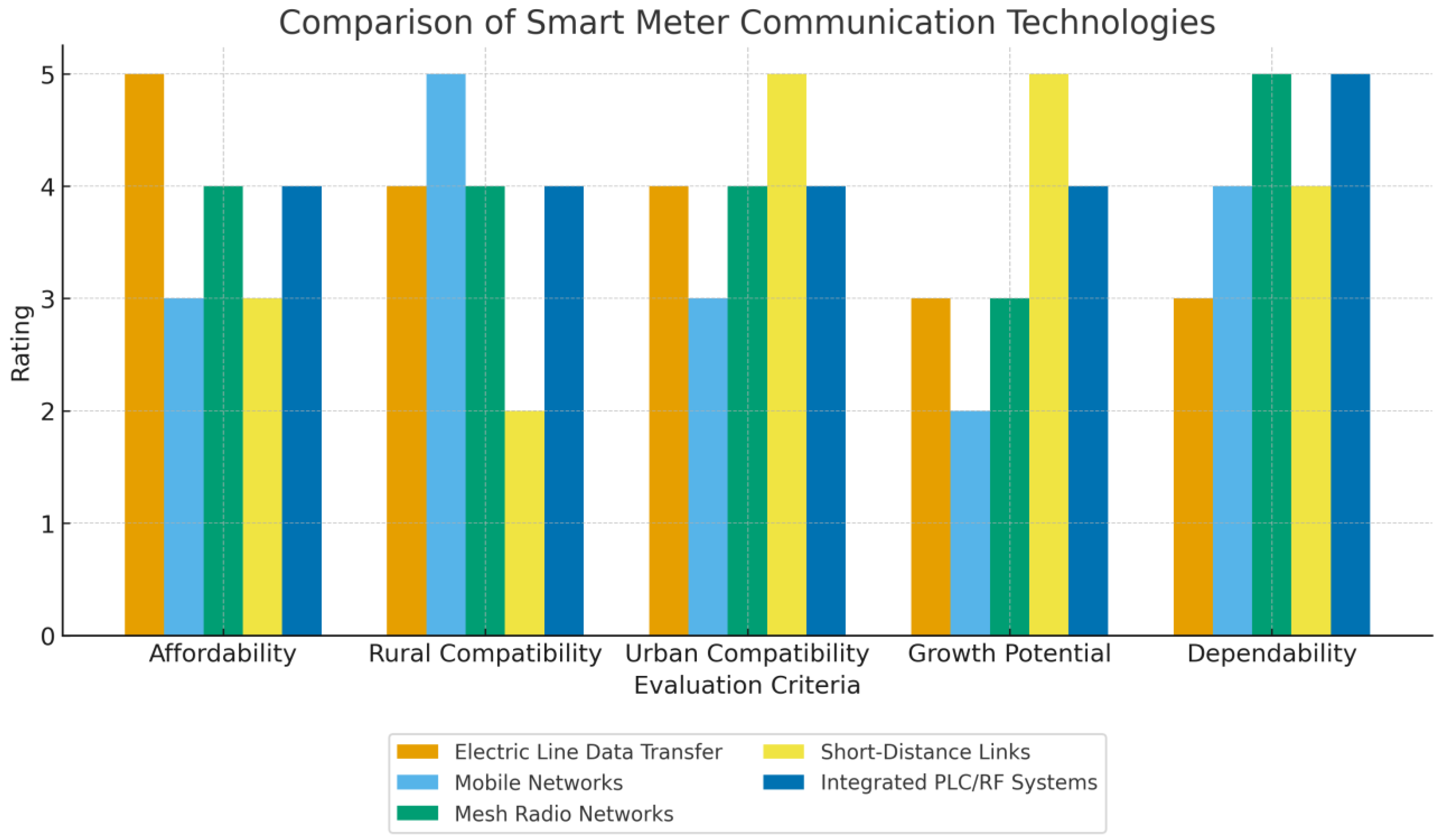 Futureinternet 17 00425 g006