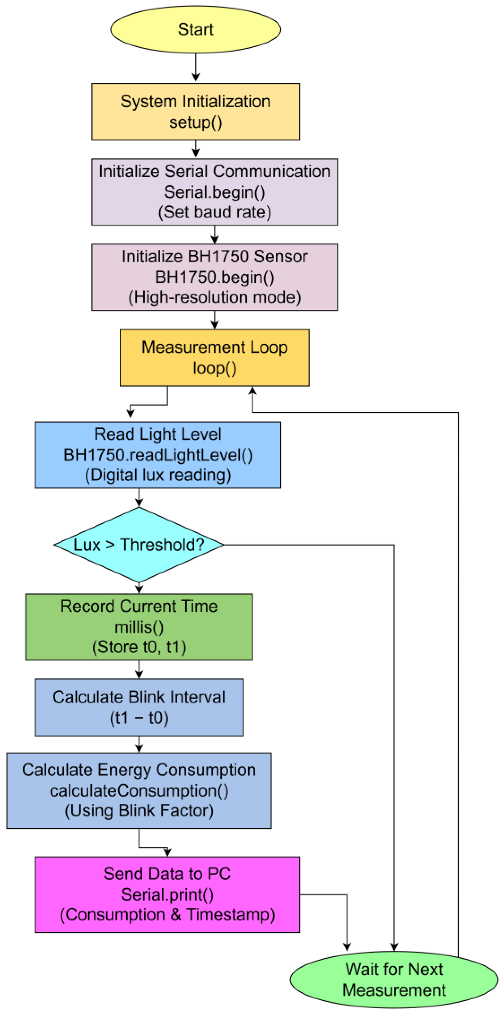 Futureinternet 17 00425 g009