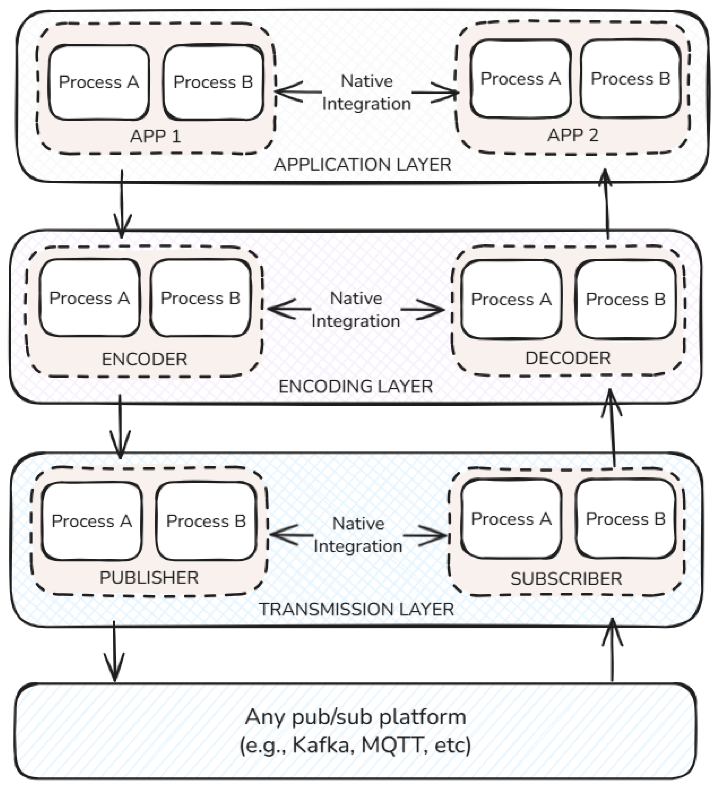 Futureinternet 17 00426 g001 Futureinternet 17 00426 g001