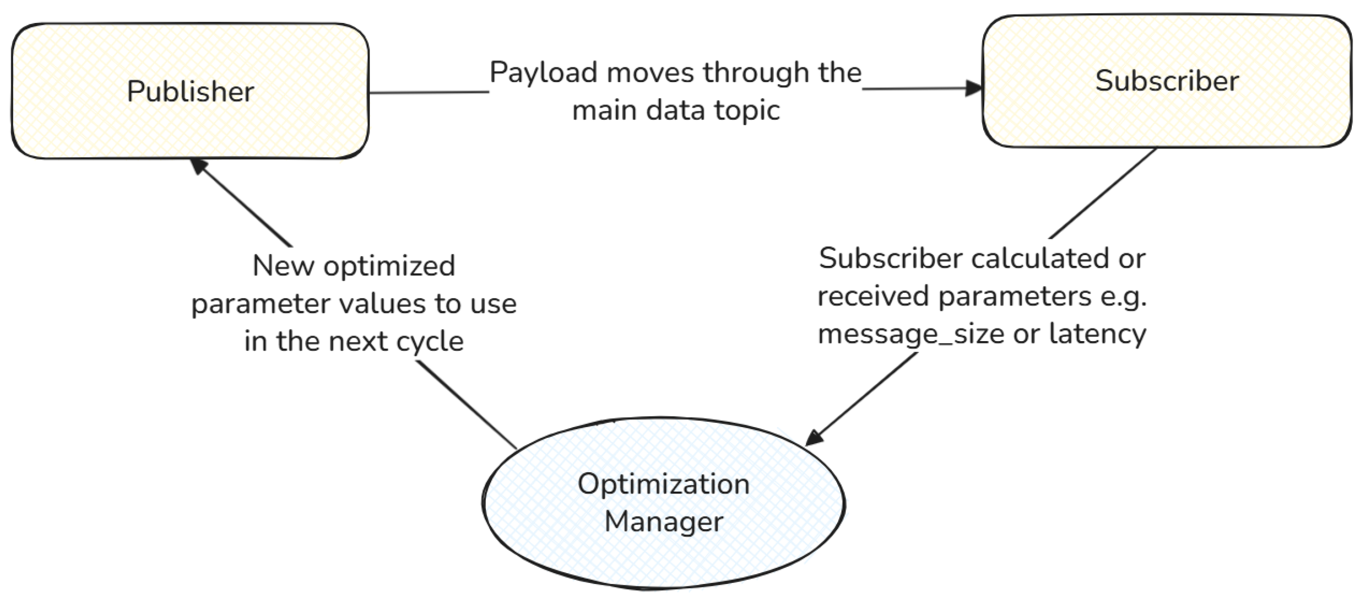 Futureinternet 17 00426 g003 Futureinternet 17 00426 g003