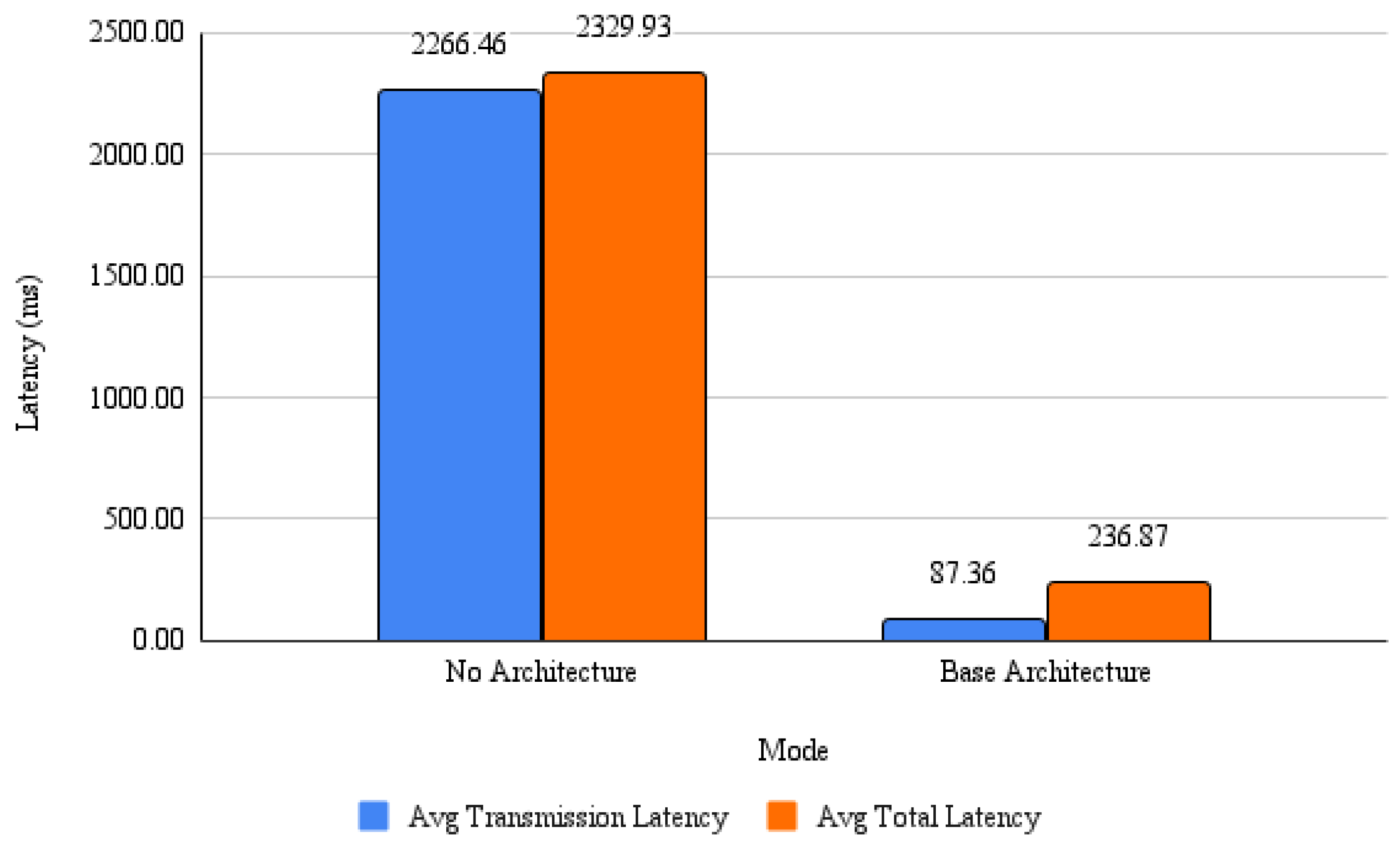 Futureinternet 17 00426 g013 Futureinternet 17 00426 g013