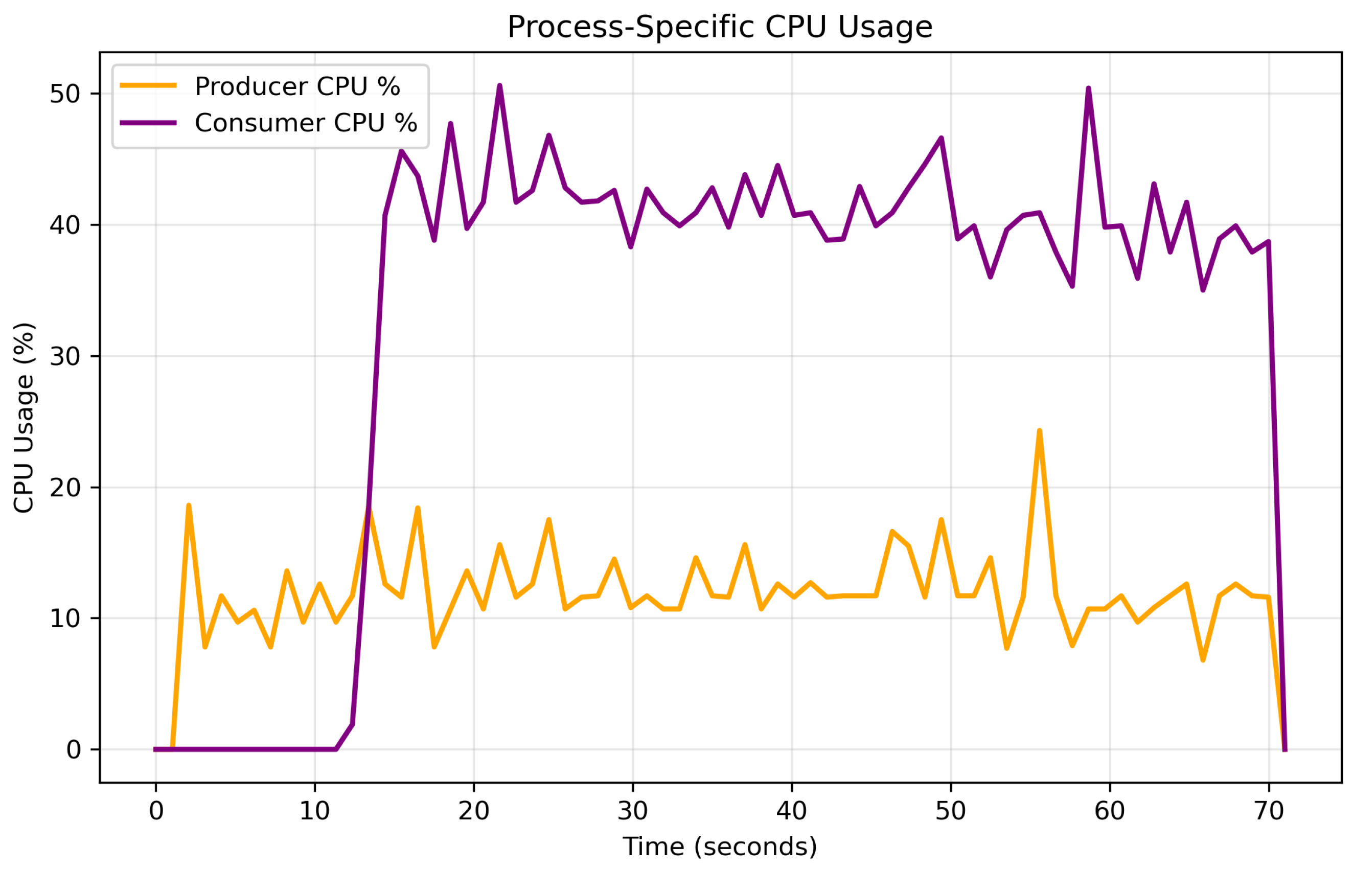 Futureinternet 17 00426 g015 Futureinternet 17 00426 g015