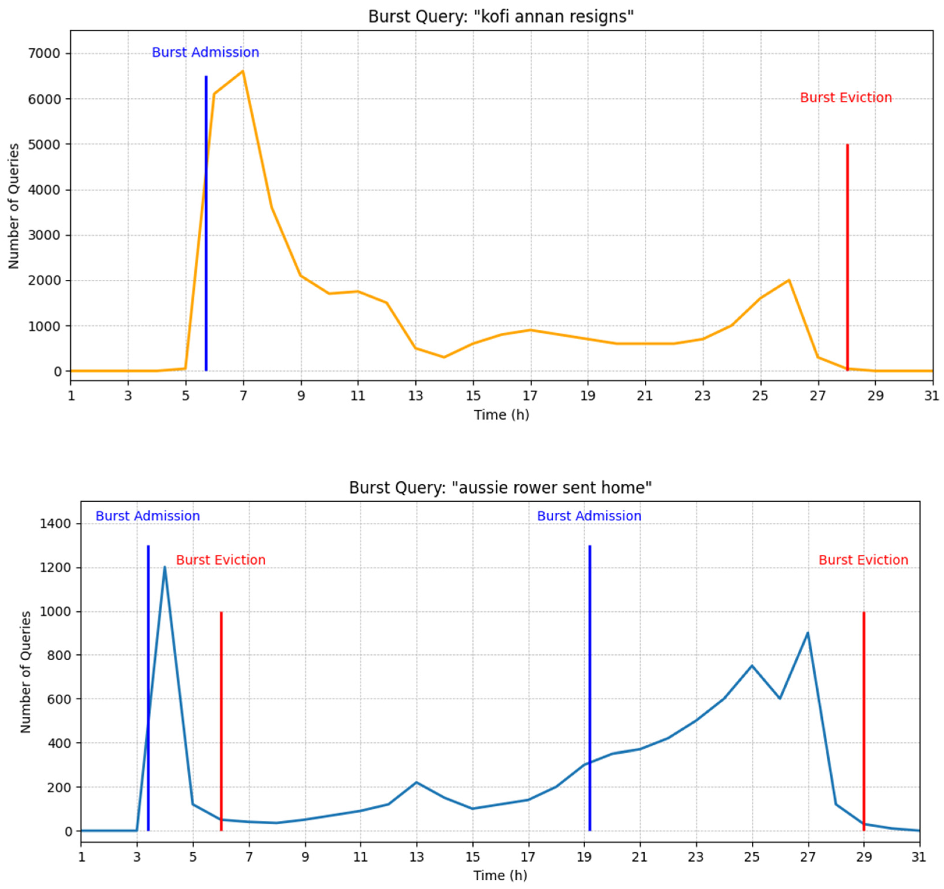 Futureinternet 17 00429 g003