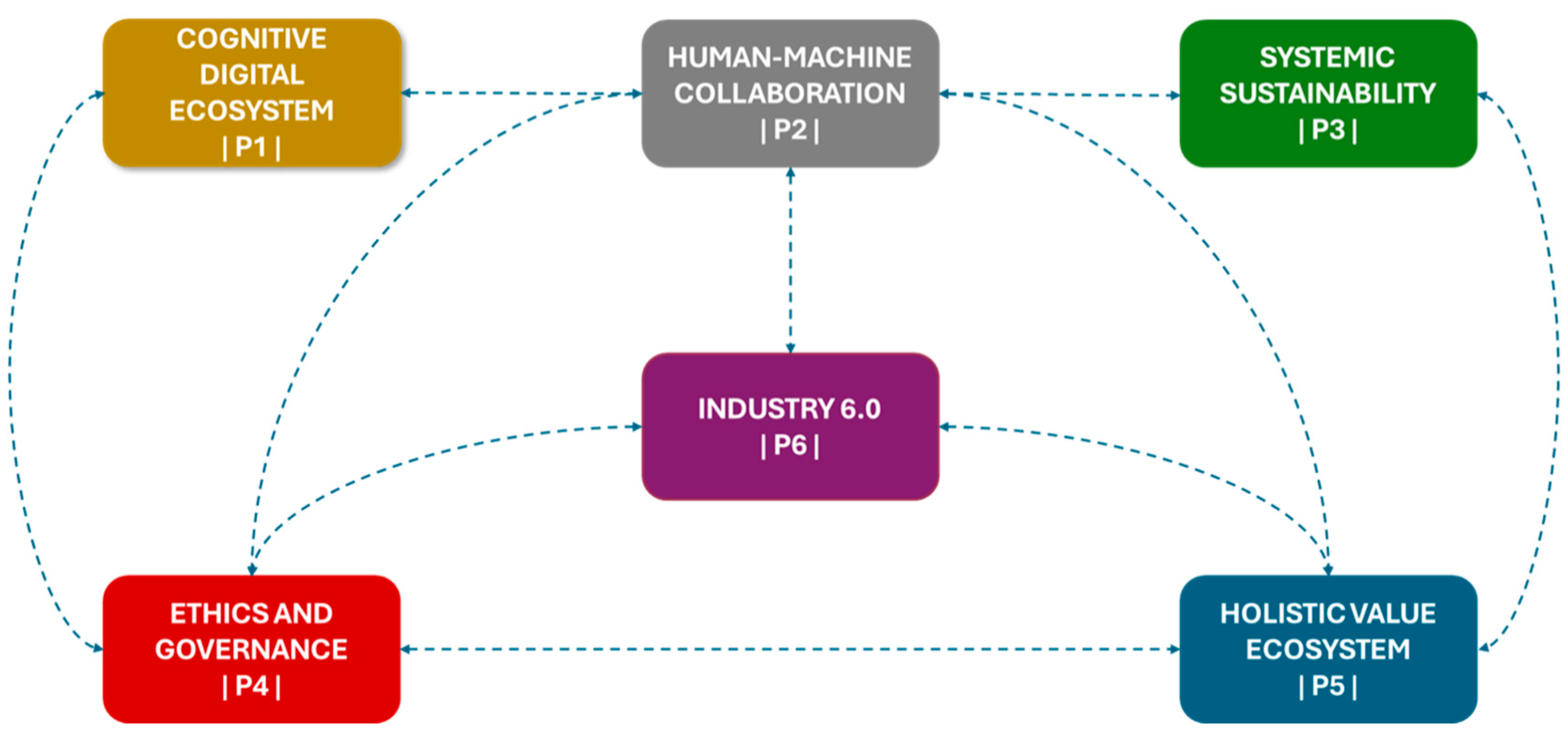 Futureinternet 17 00430 g006