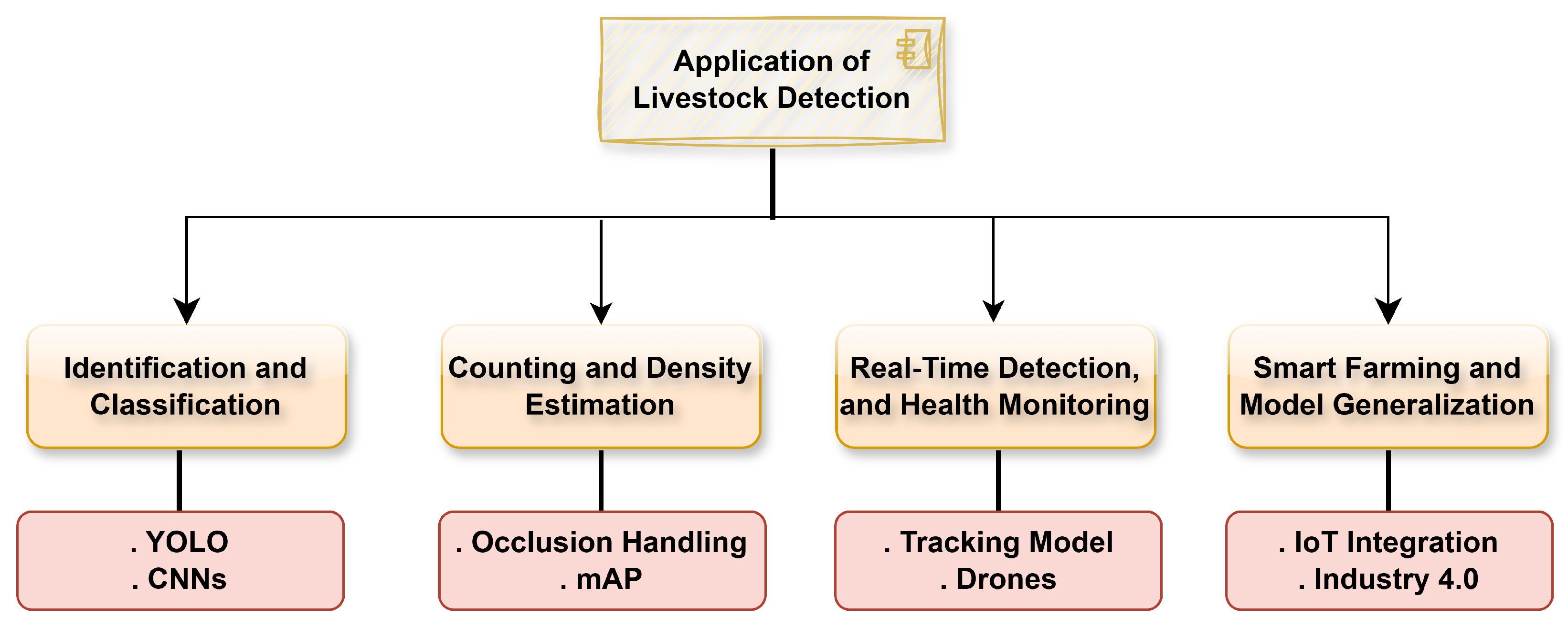 Futureinternet 17 00431 g001