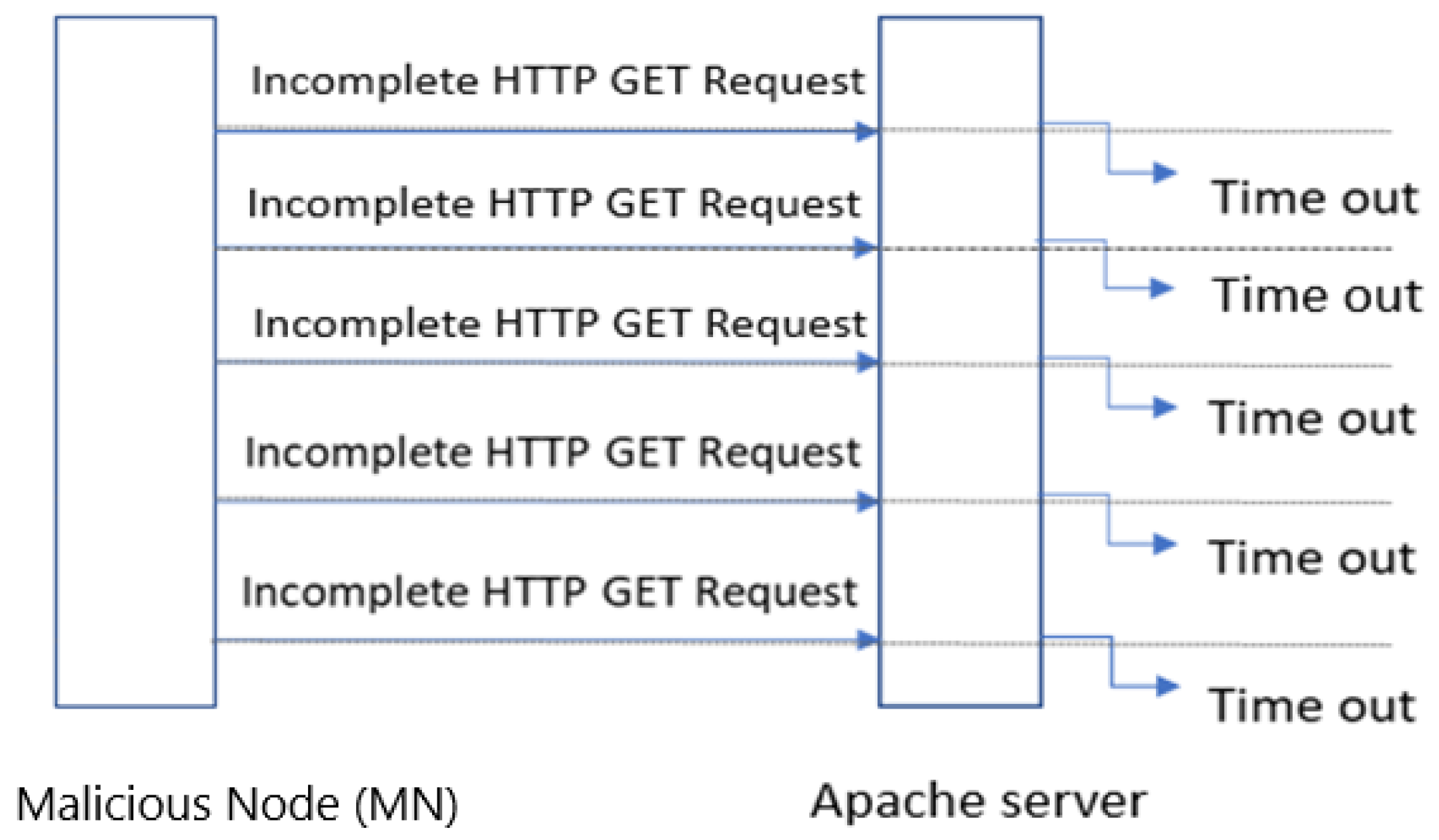 Futureinternet 17 00432 g001
