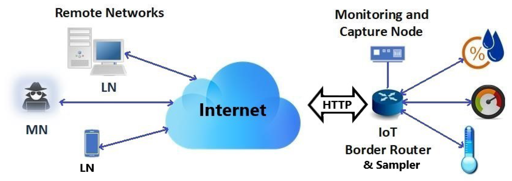 Futureinternet 17 00432 g003