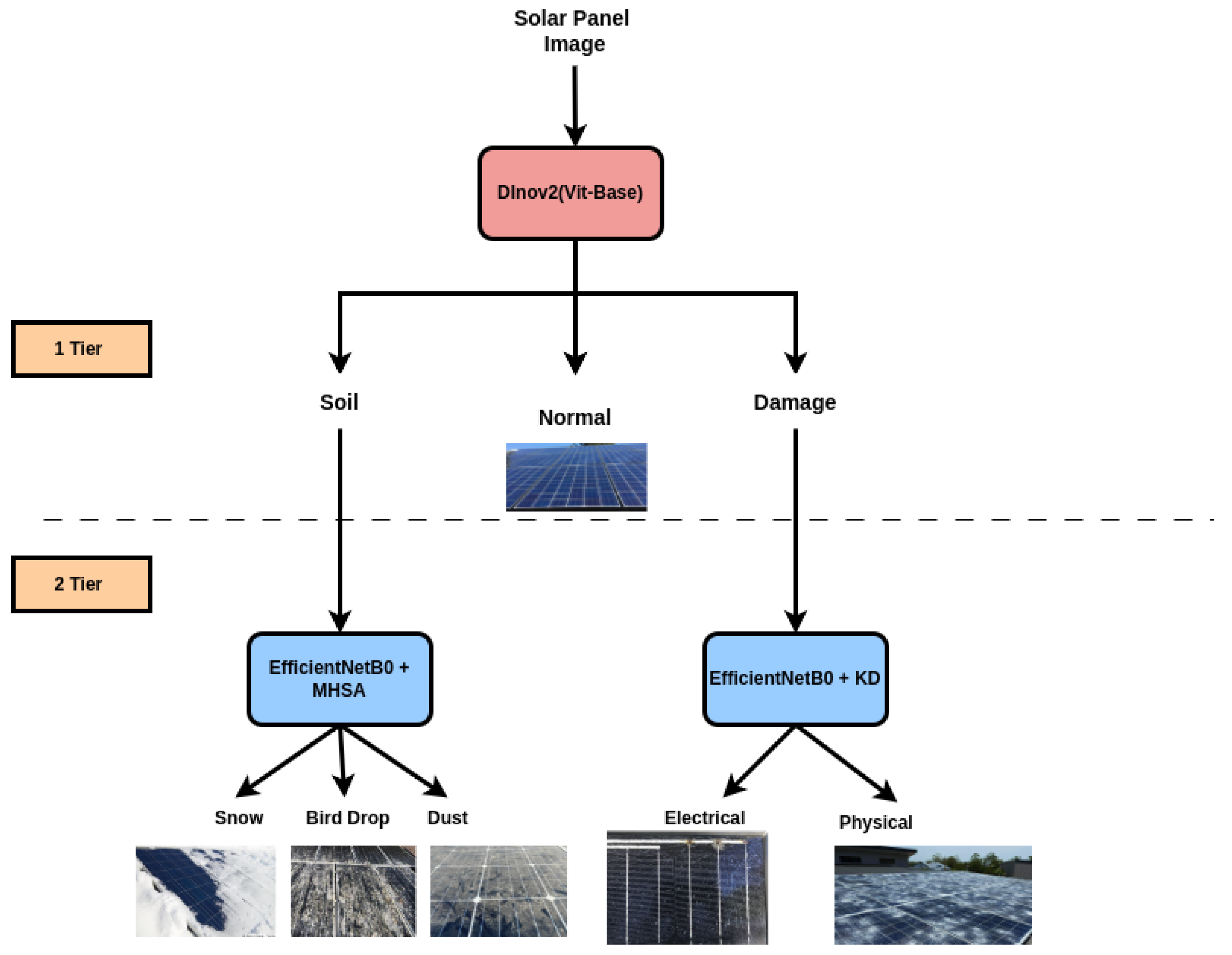 Futureinternet 17 00433 g006