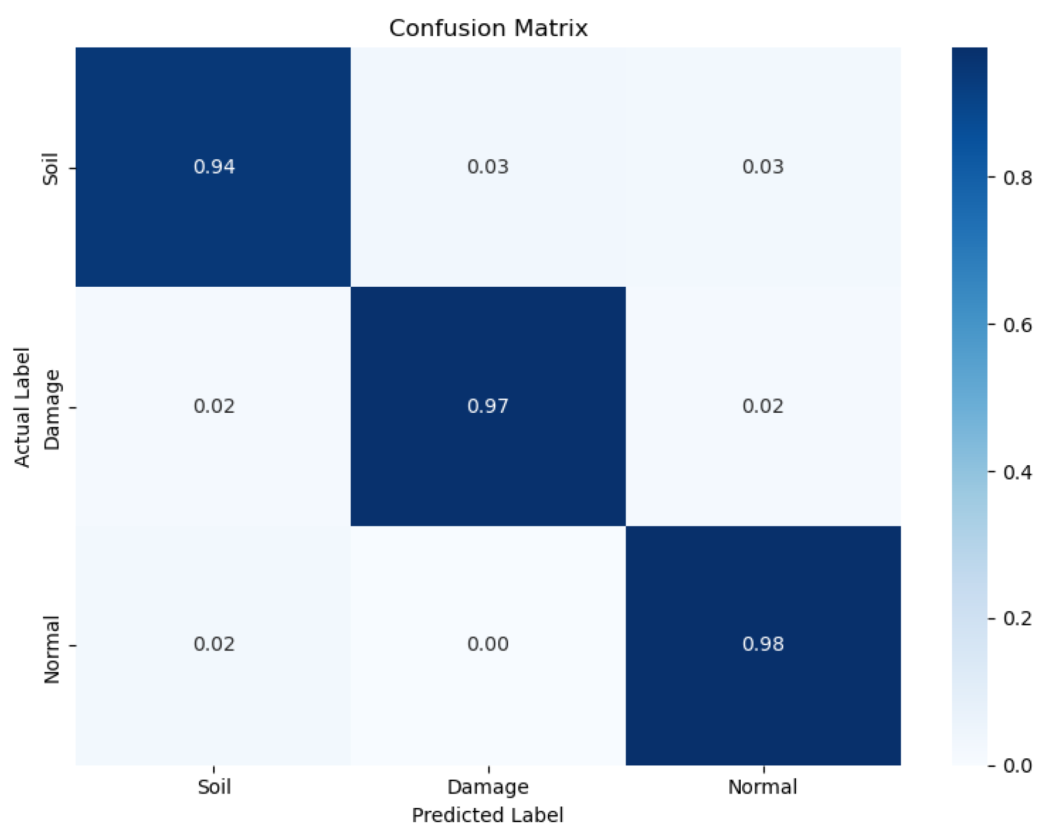 Futureinternet 17 00433 g007