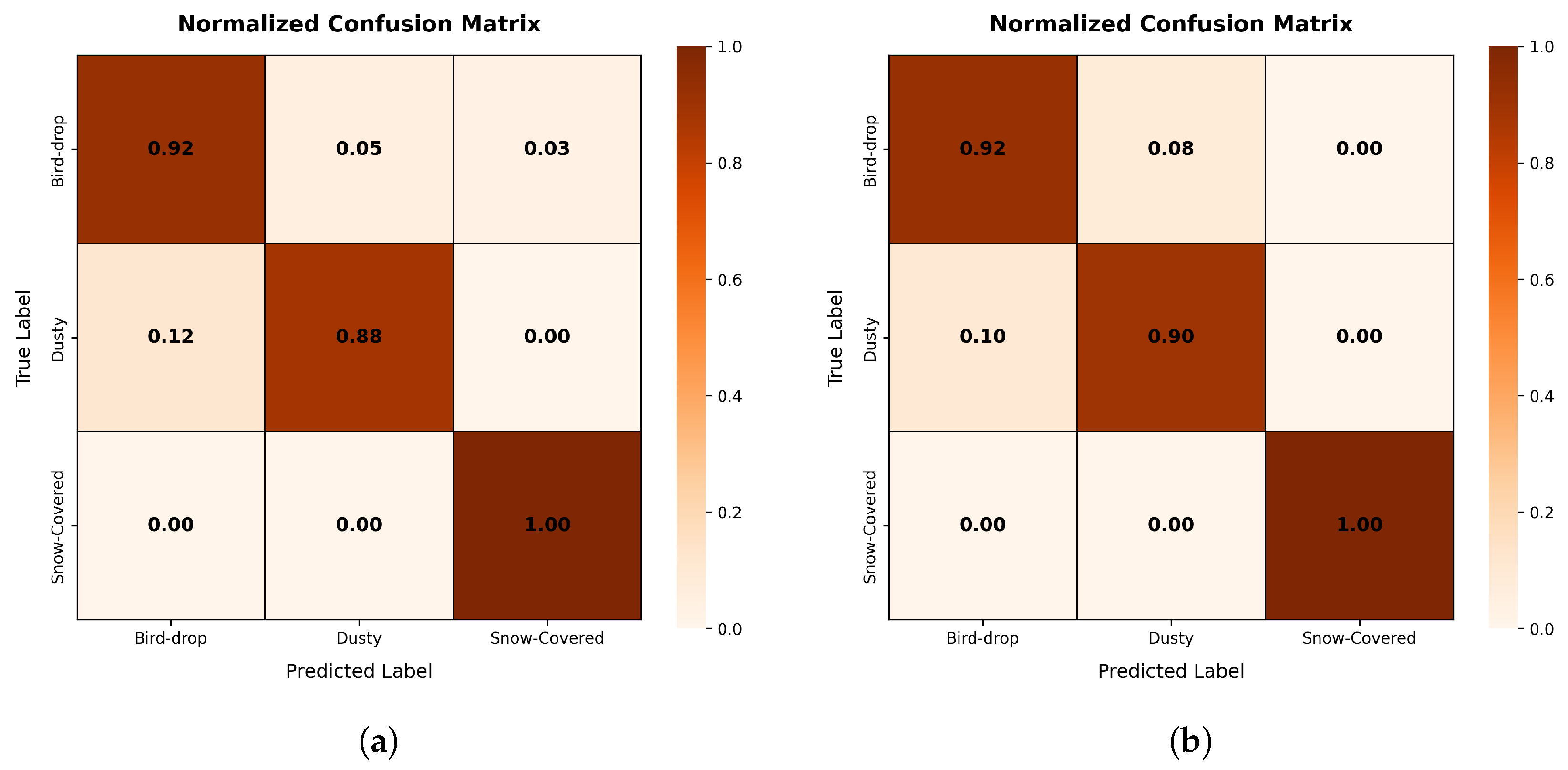Futureinternet 17 00433 g009
