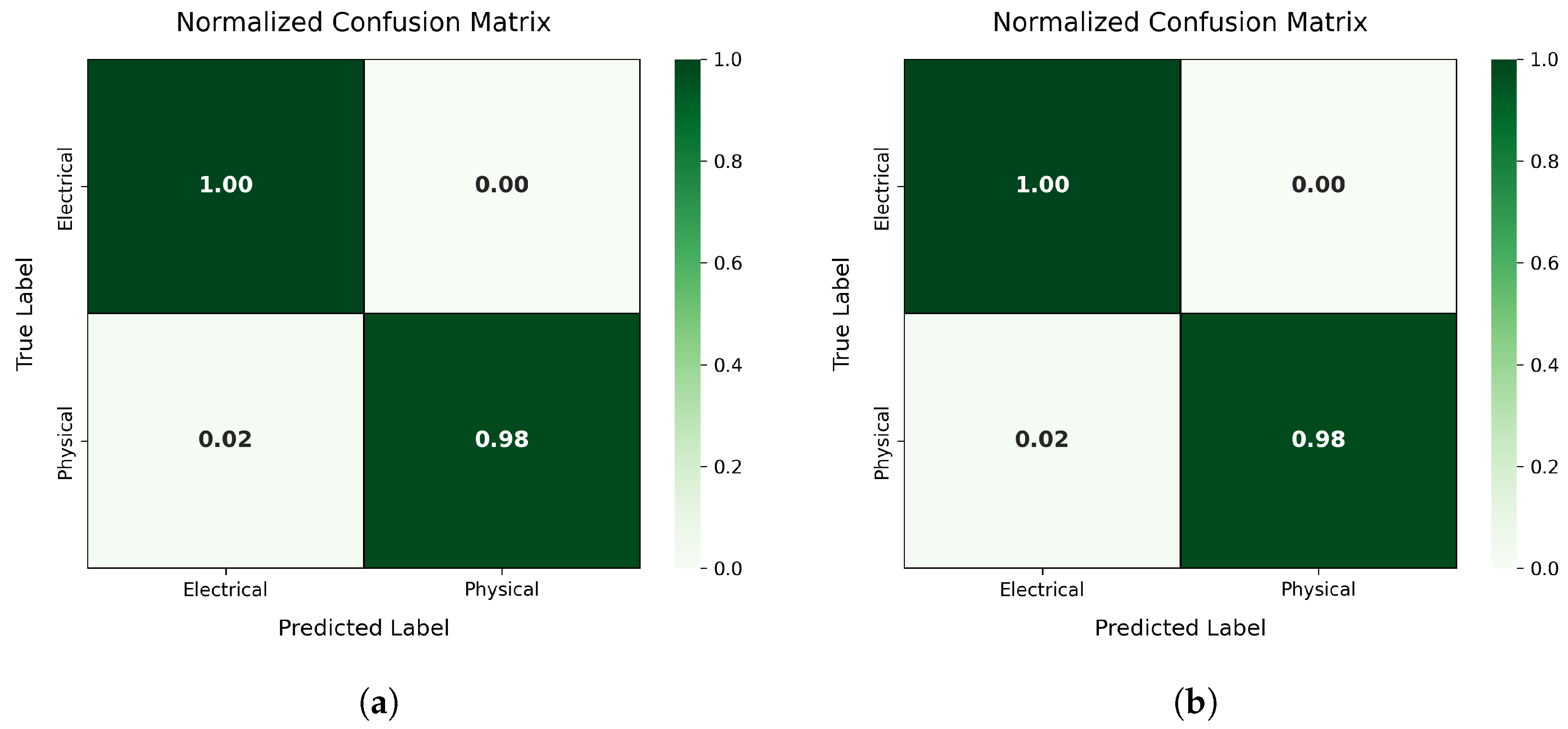 Futureinternet 17 00433 g011
