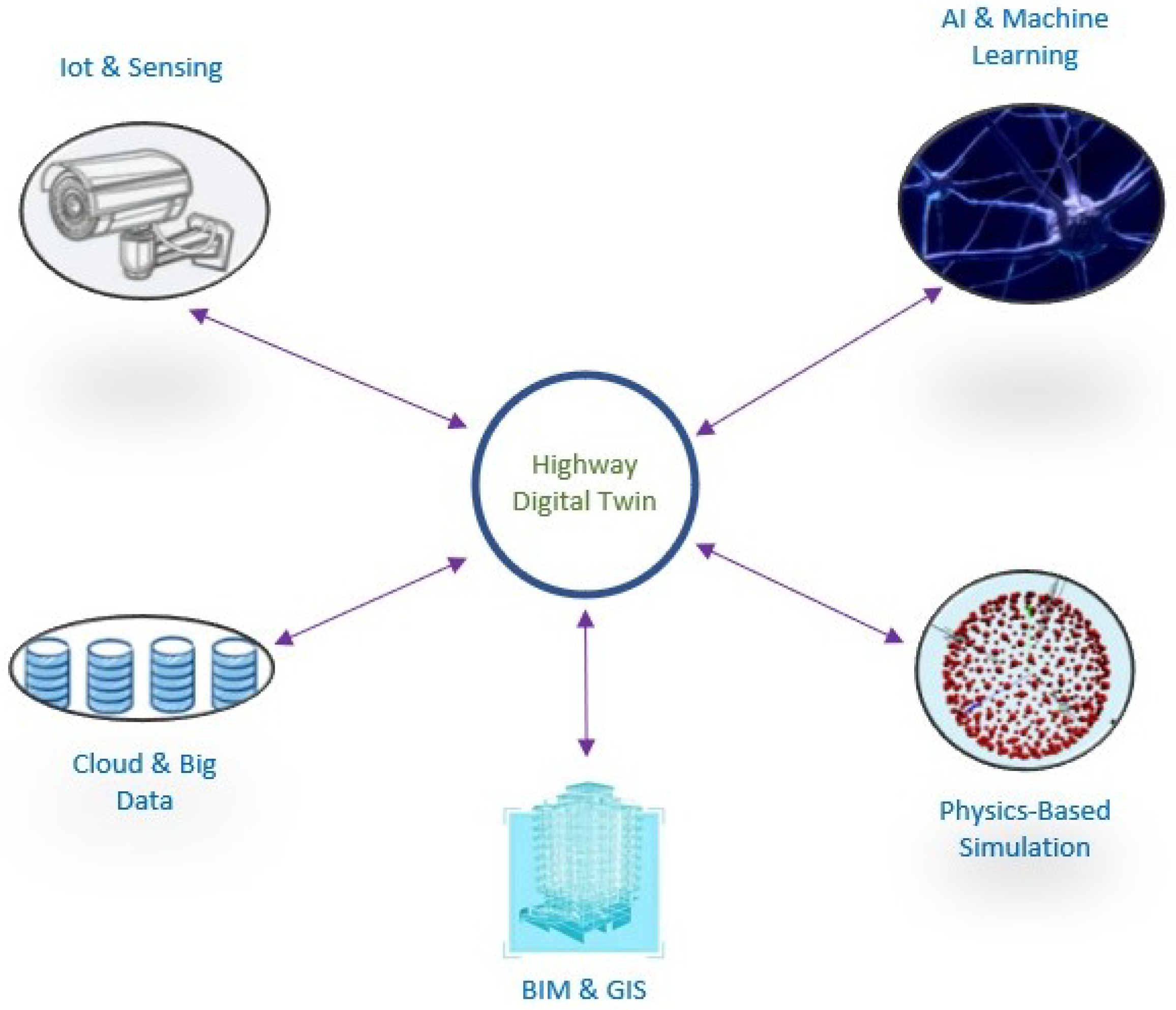Futureinternet 17 00436 g001