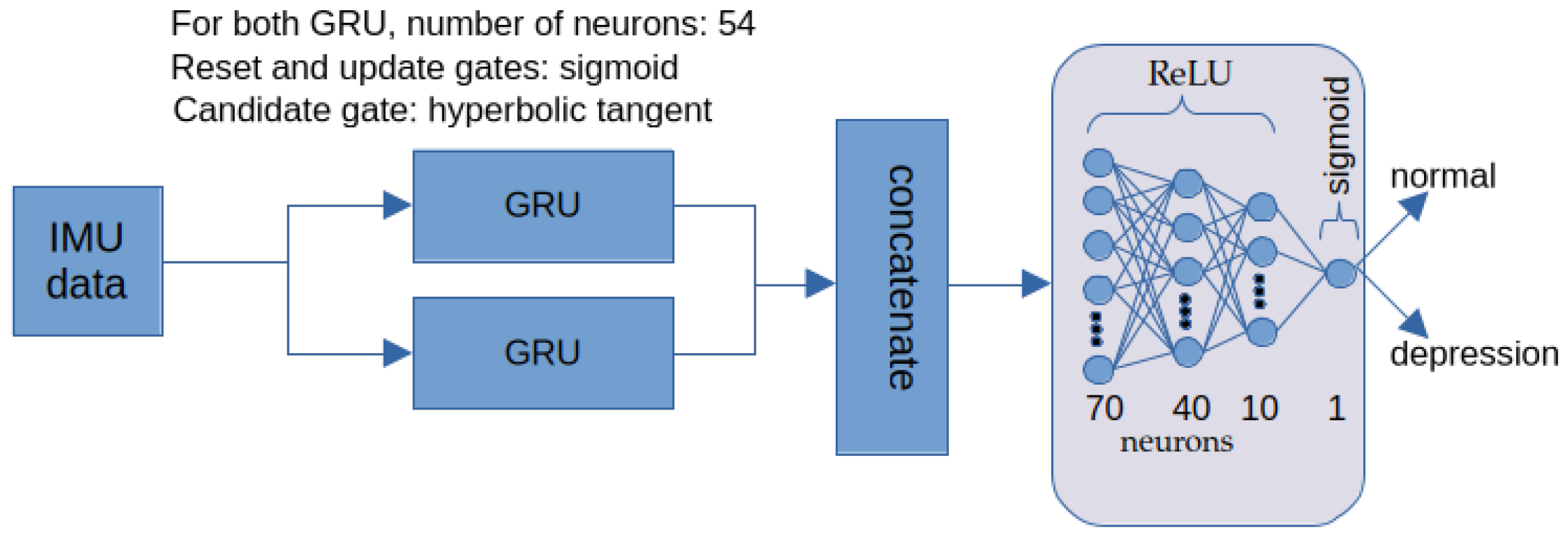 Futureinternet 17 00436 g005
