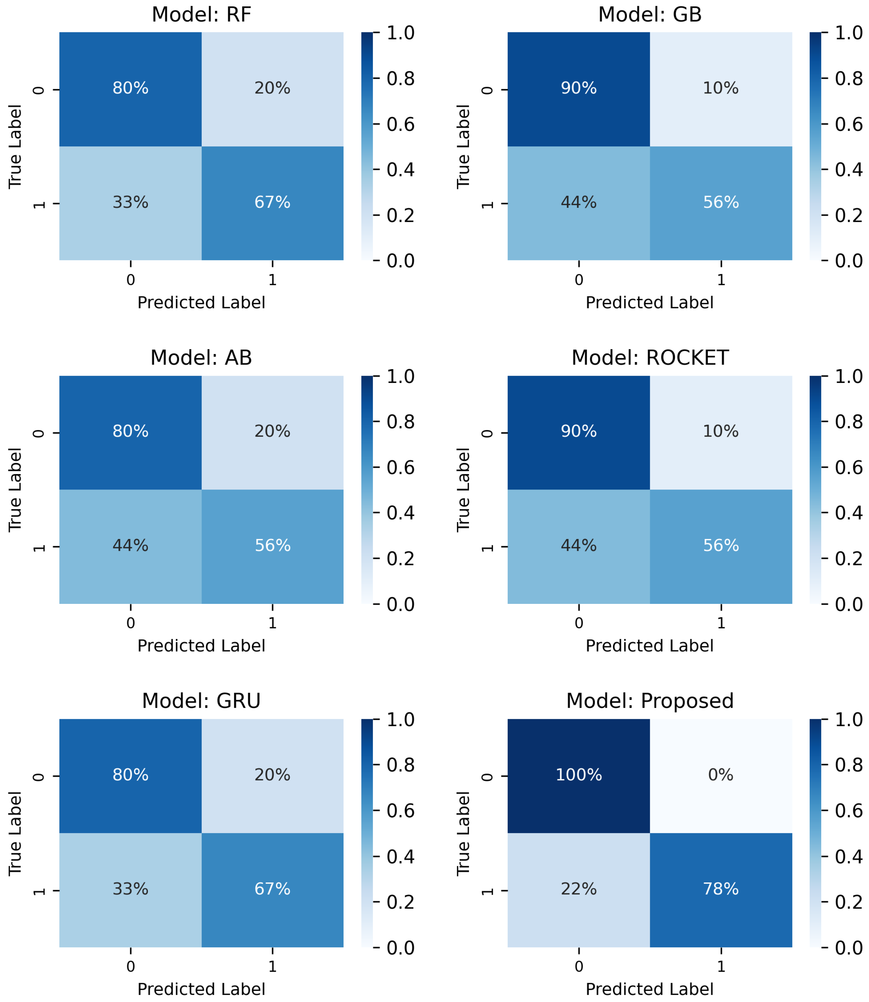 Futureinternet 17 00436 g006