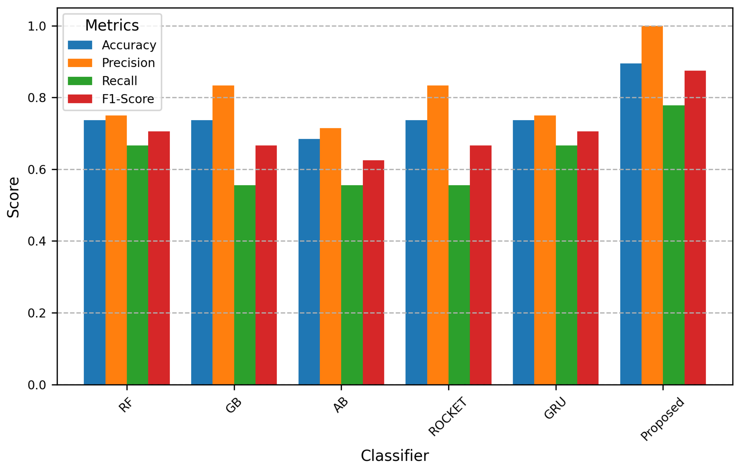 Futureinternet 17 00436 g007