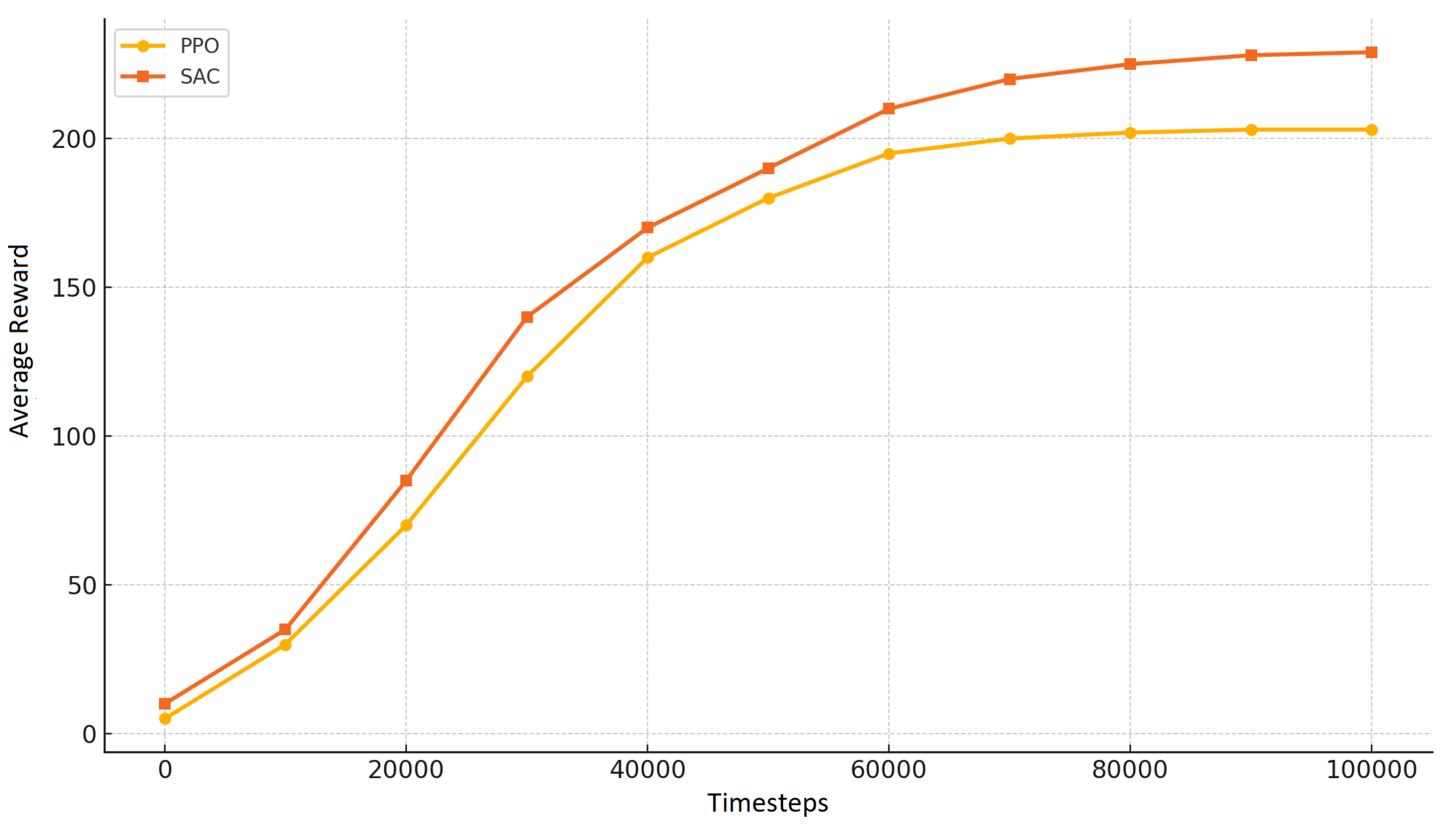 Futureinternet 17 00437 g005