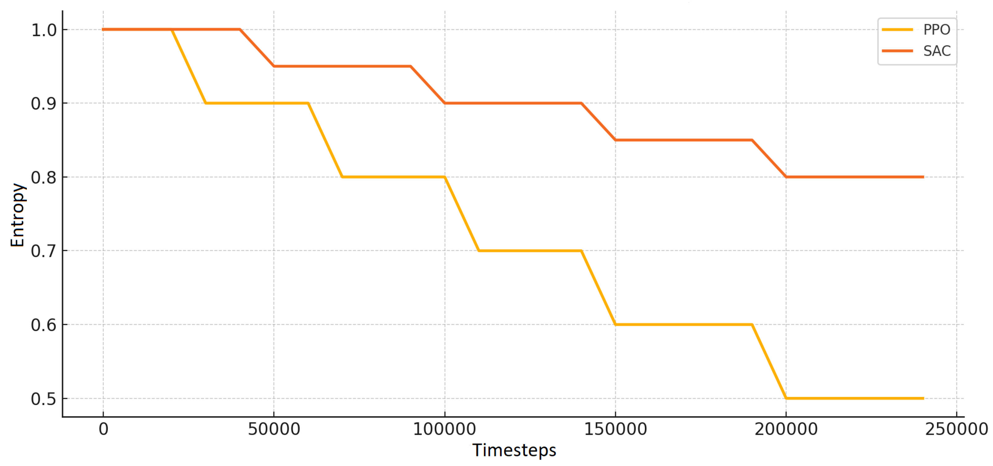 Futureinternet 17 00437 g008