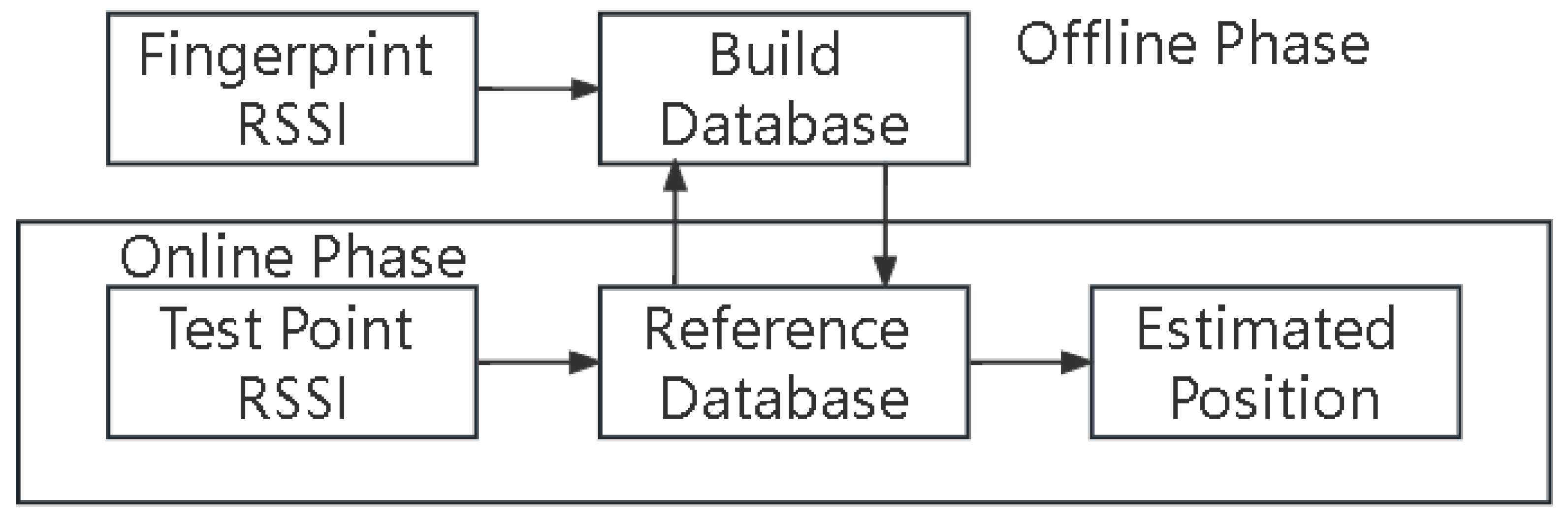 Futureinternet 17 00440 g001