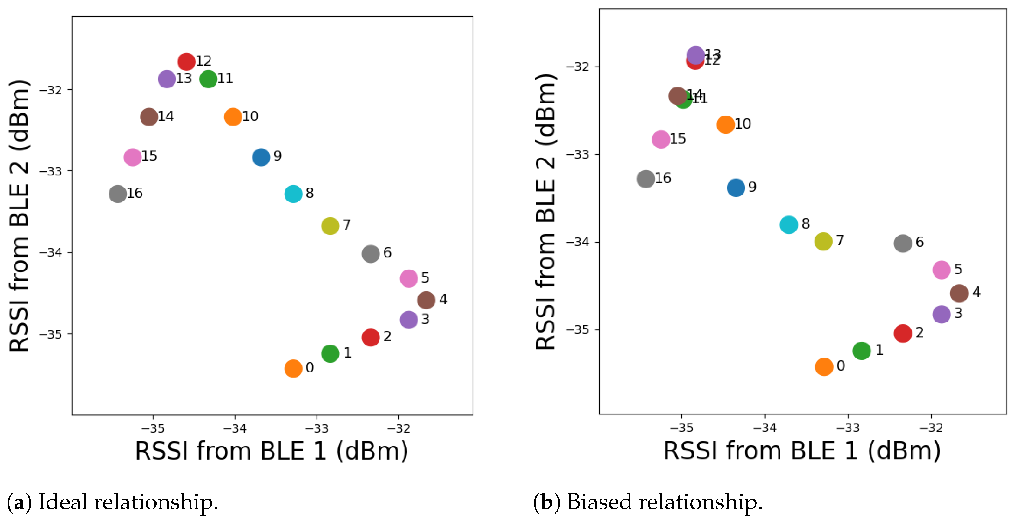 Futureinternet 17 00440 g003