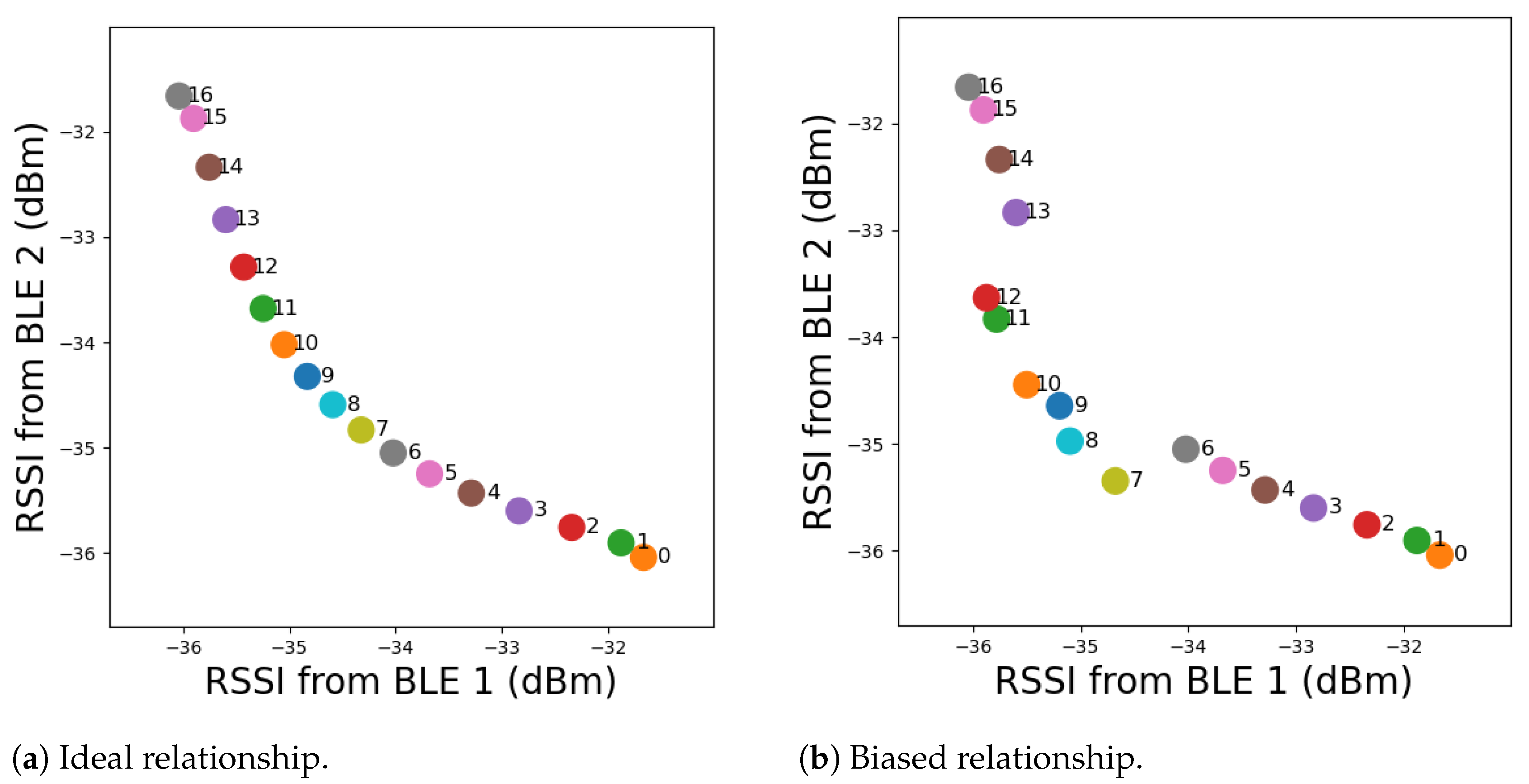 Futureinternet 17 00440 g005