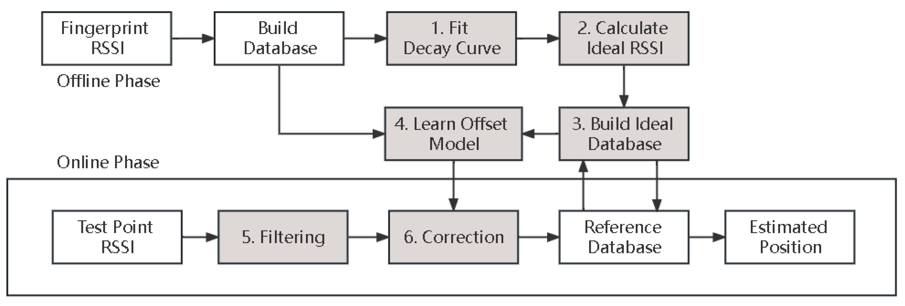 Futureinternet 17 00440 g006