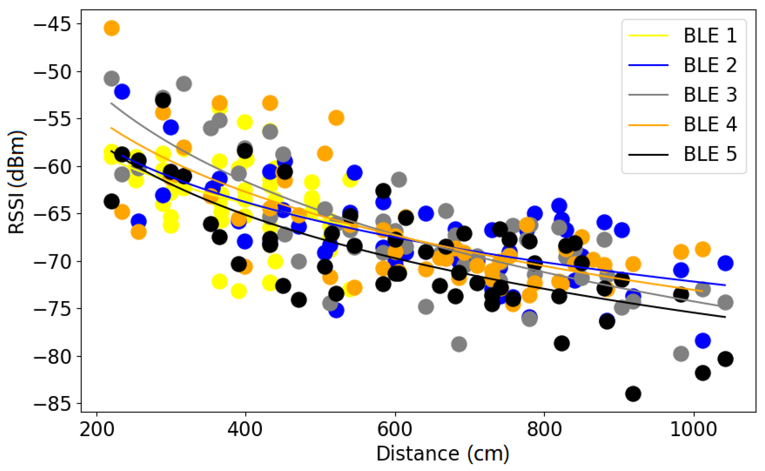 Futureinternet 17 00440 g007