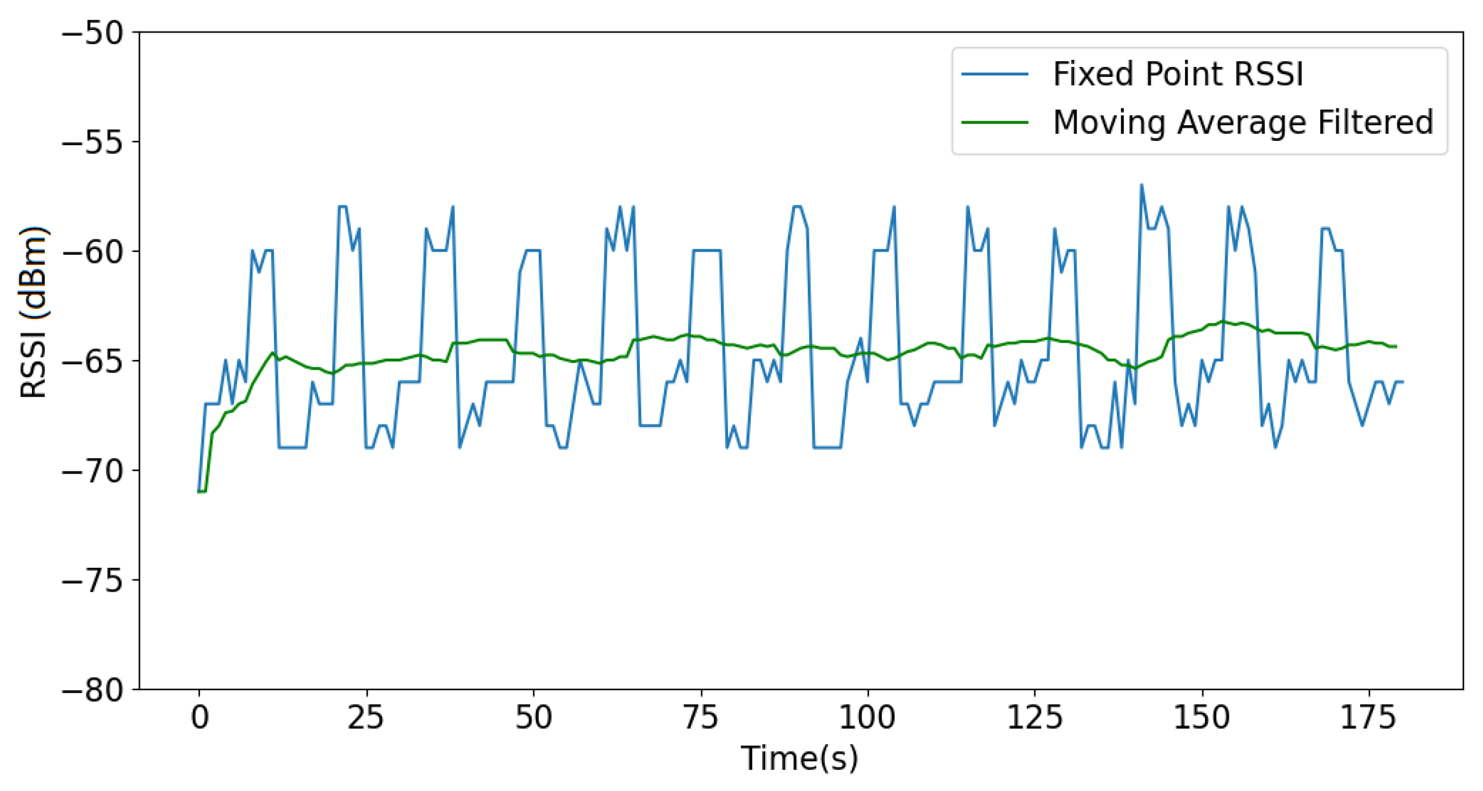 Futureinternet 17 00440 g008