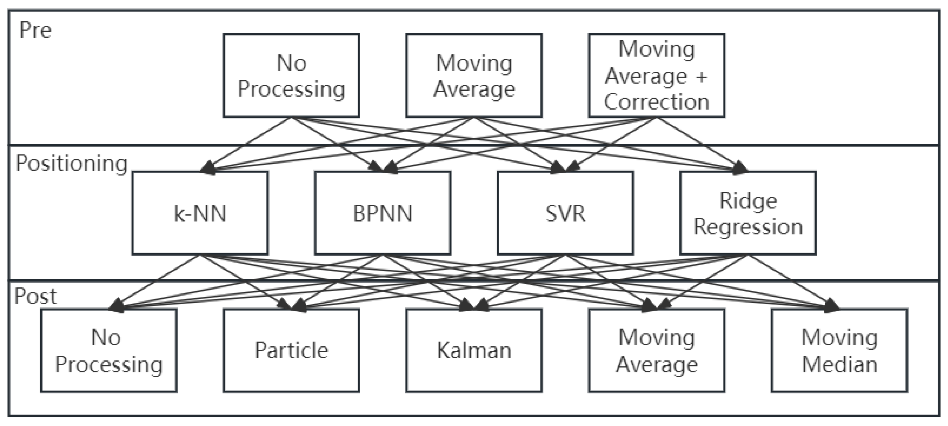 Futureinternet 17 00440 g011