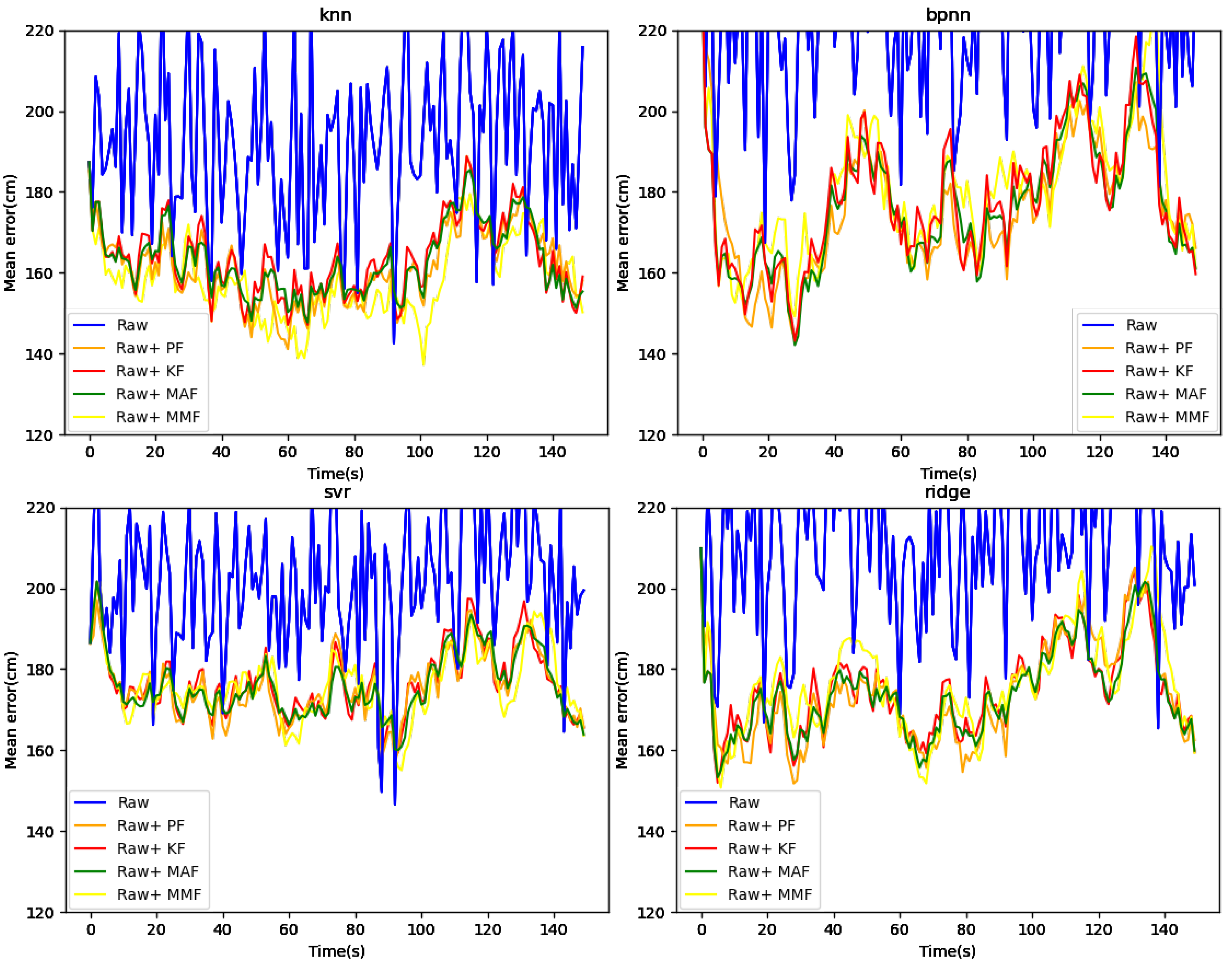 Futureinternet 17 00440 g012