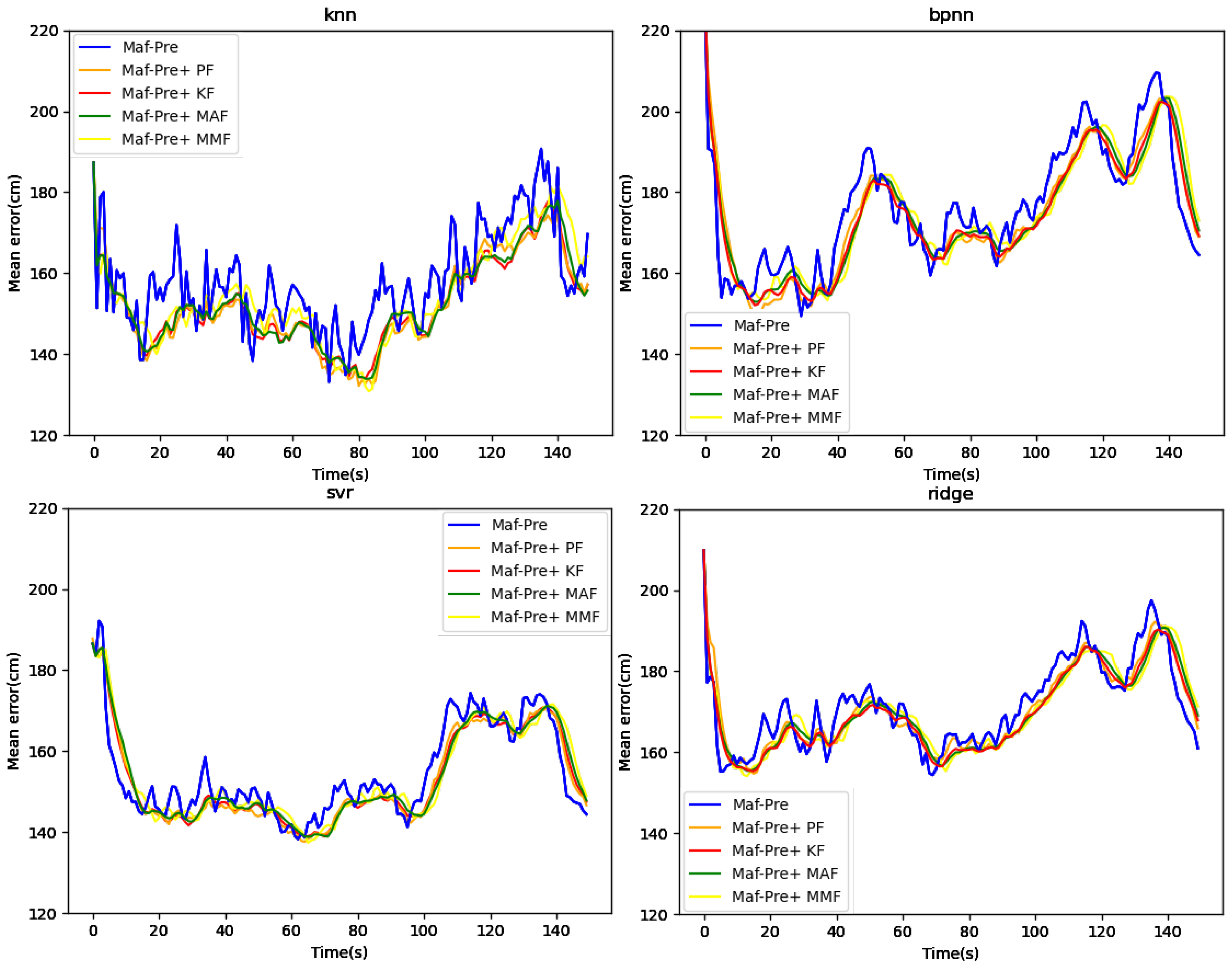 Futureinternet 17 00440 g013