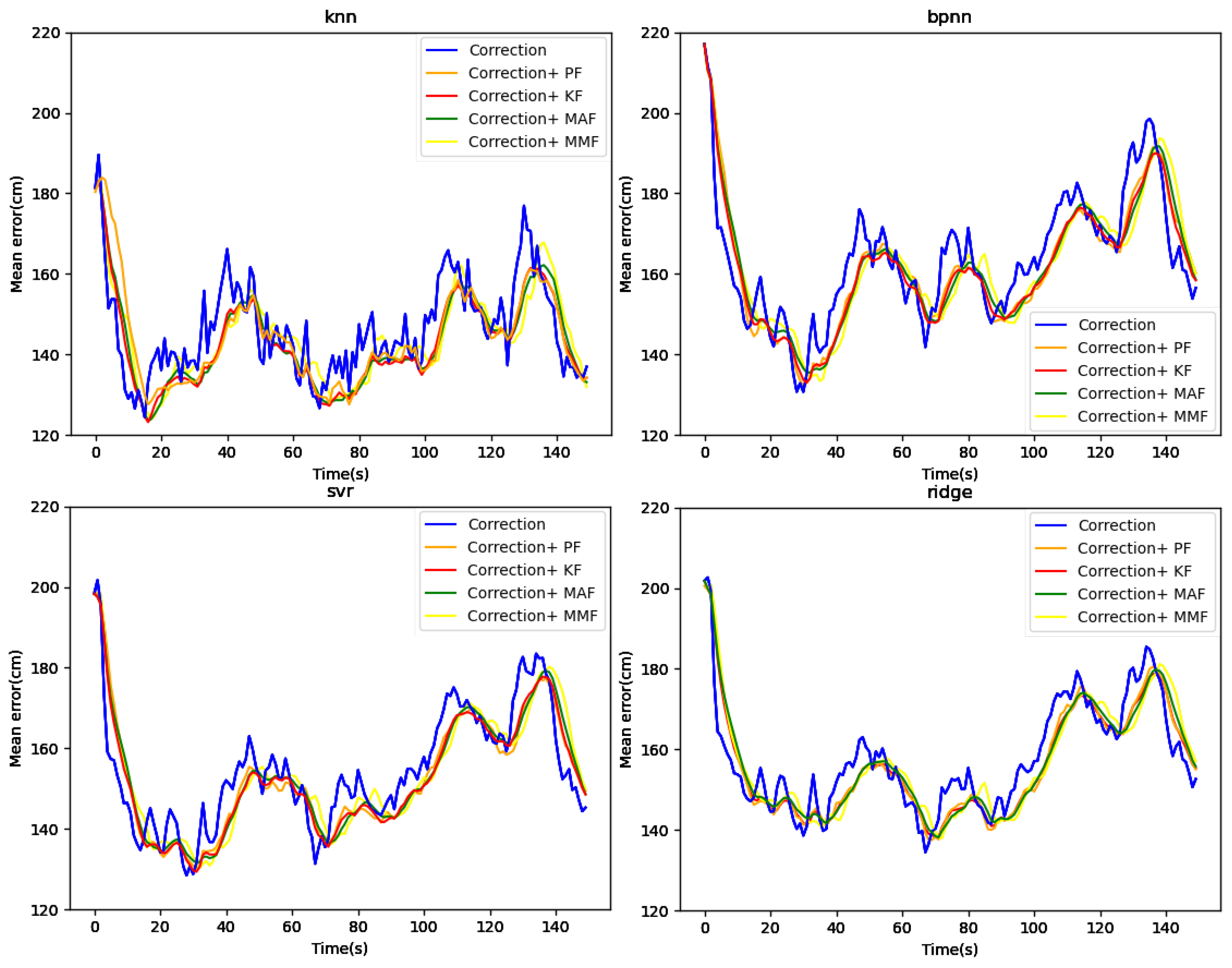 Futureinternet 17 00440 g014
