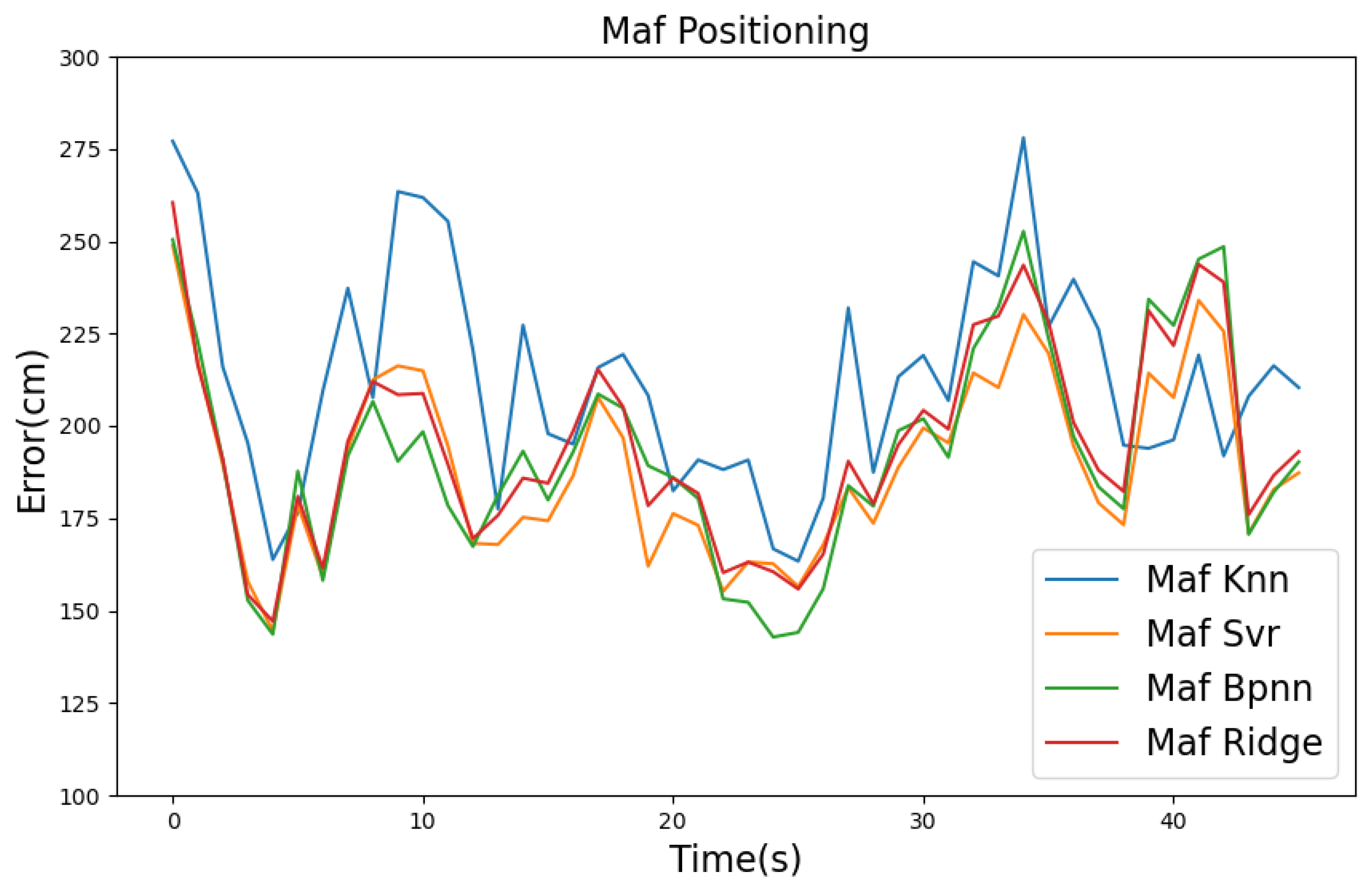 Futureinternet 17 00440 g019