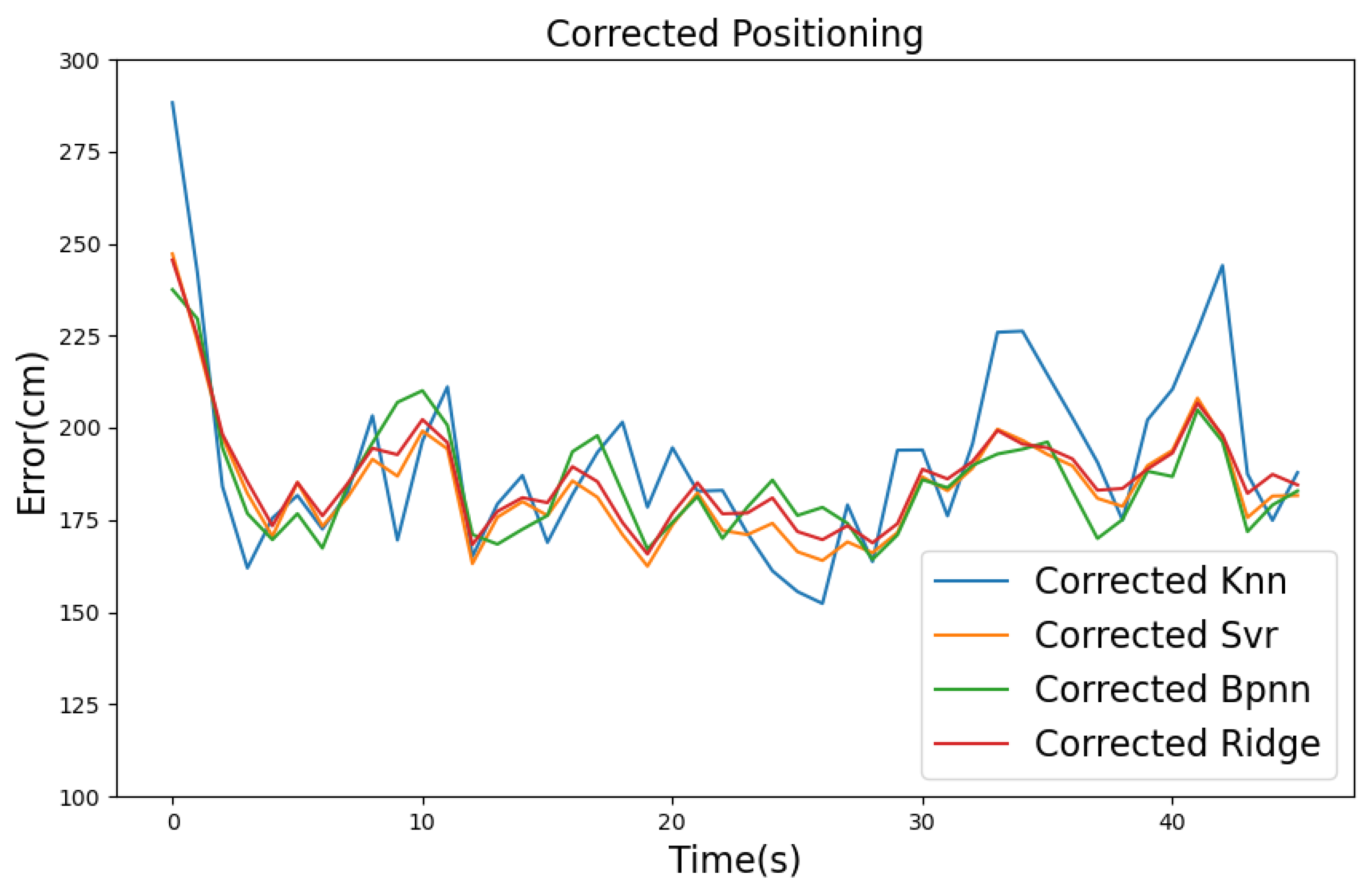 Futureinternet 17 00440 g020