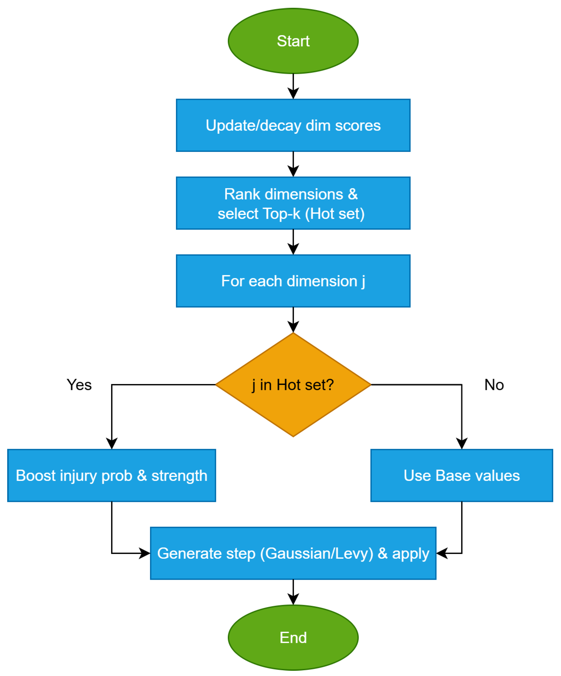 Futureinternet 17 00441 g002 Futureinternet 17 00441 g002