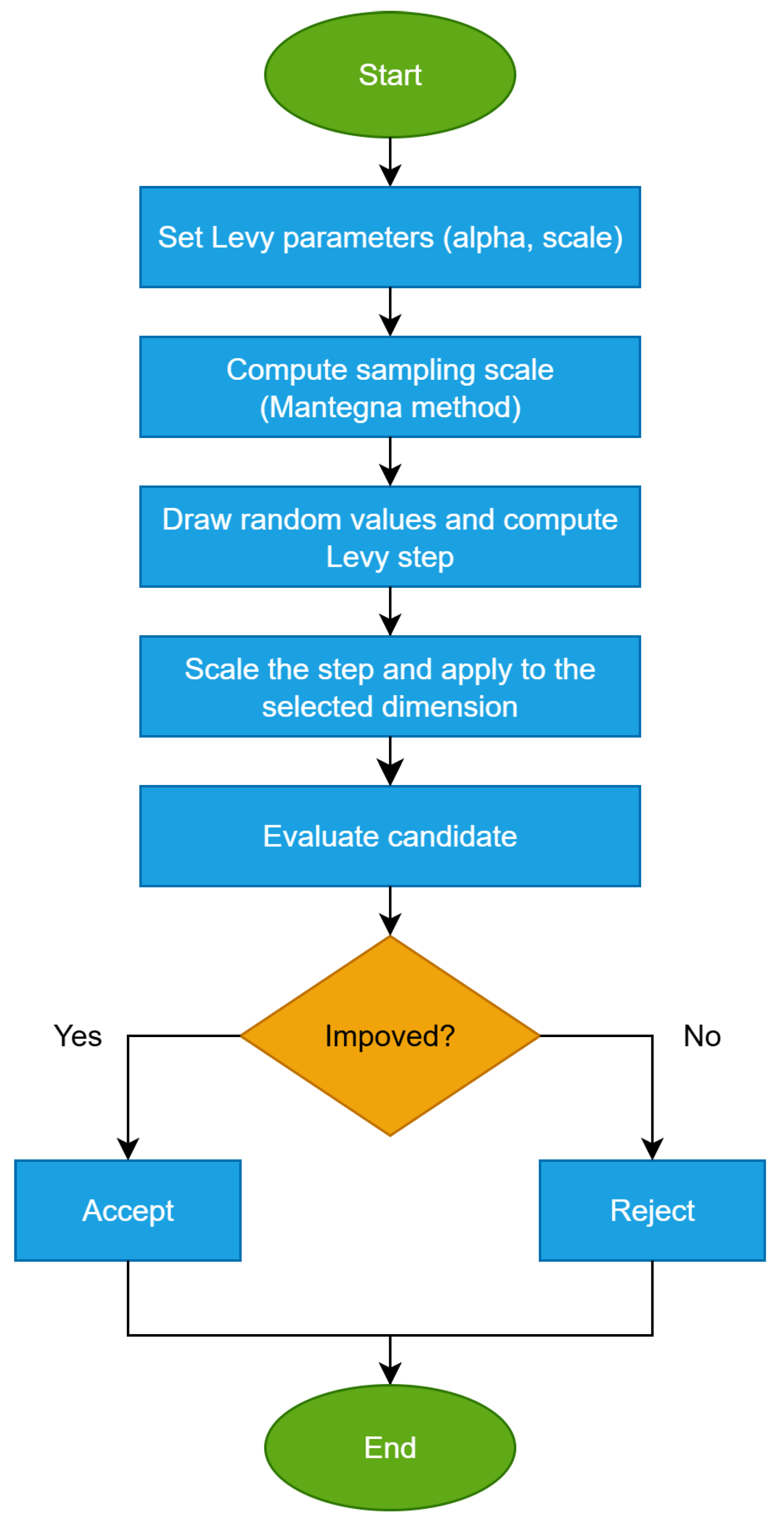 Futureinternet 17 00441 g004 Futureinternet 17 00441 g004