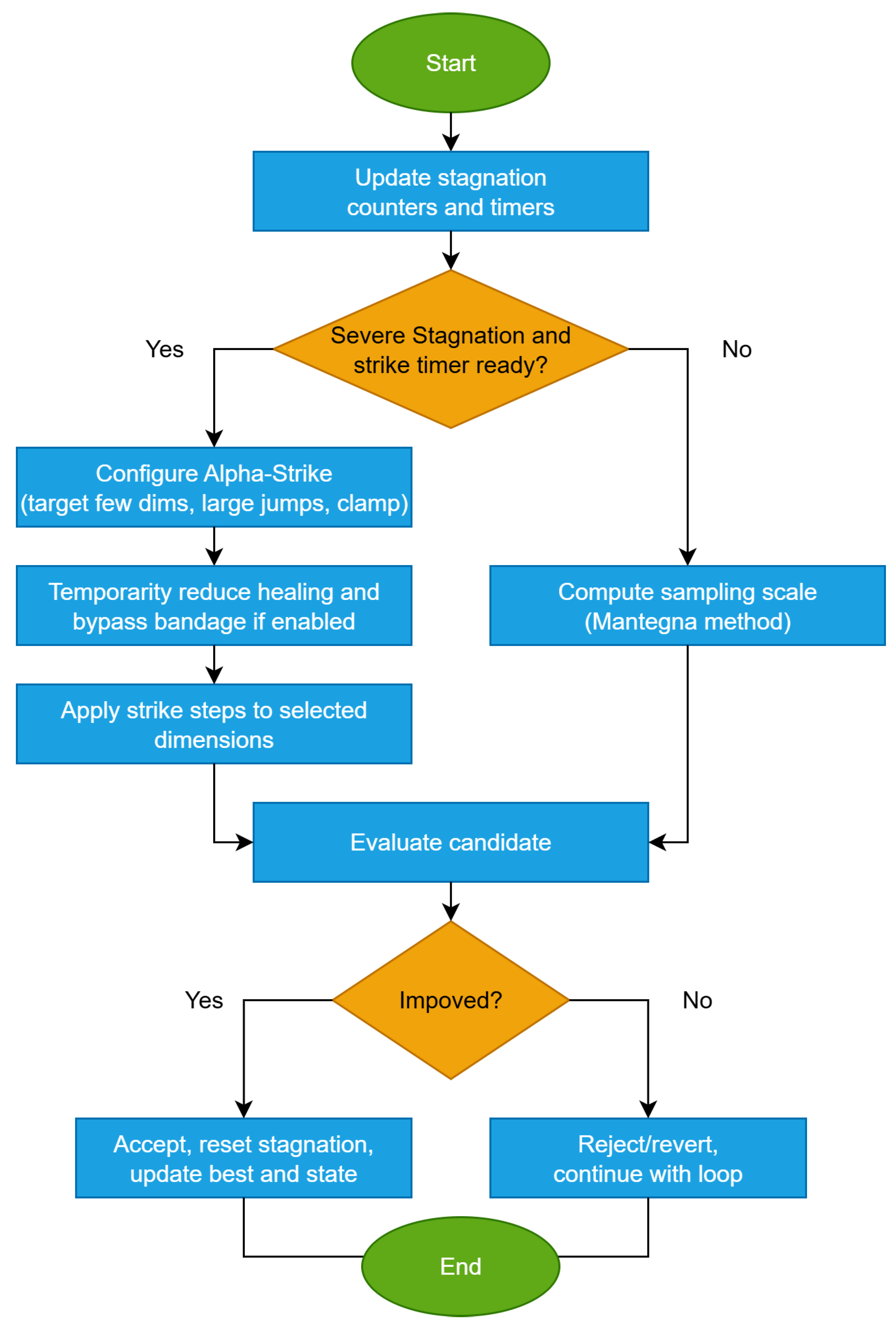Futureinternet 17 00441 g005 Futureinternet 17 00441 g005