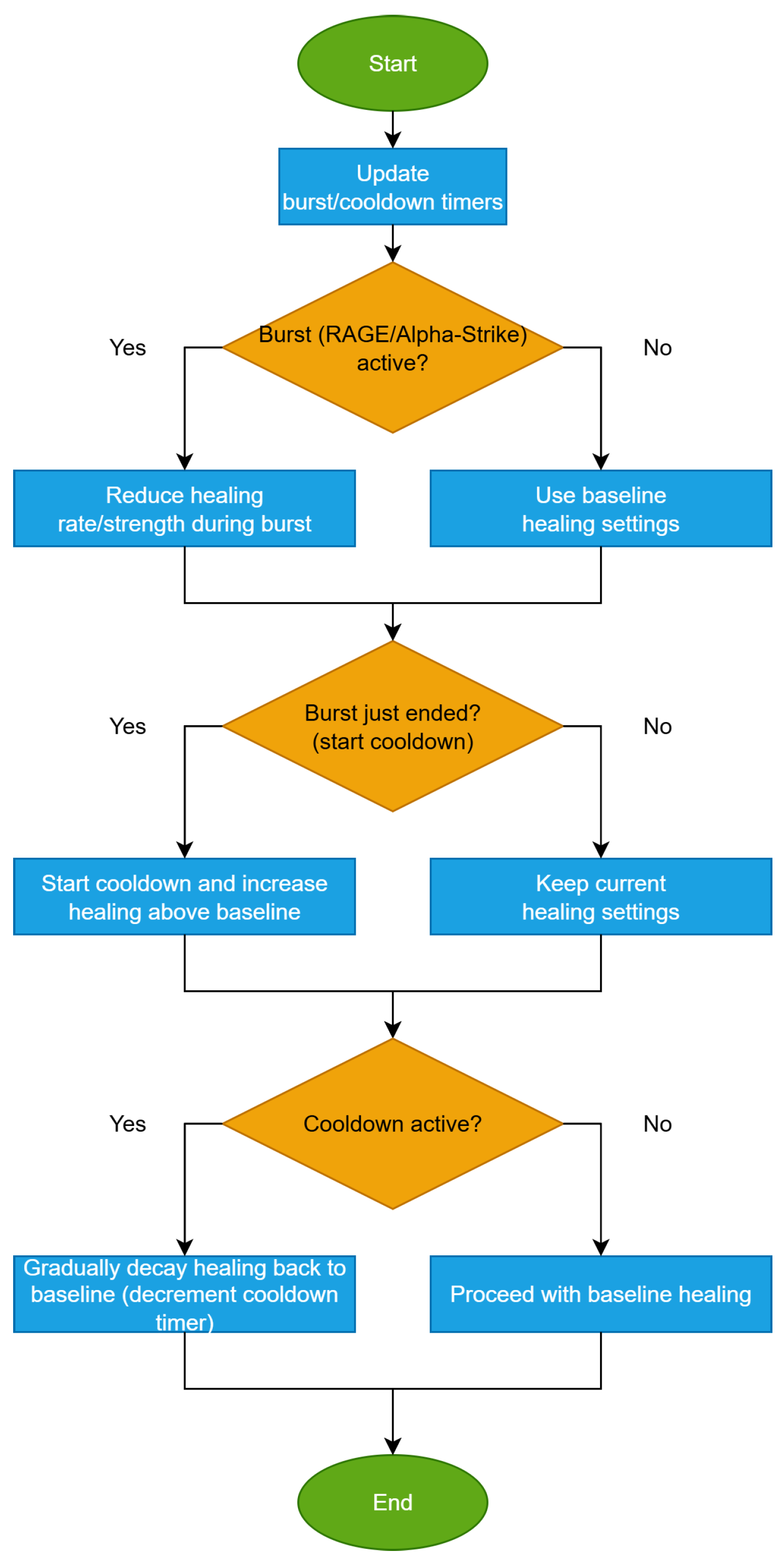 Futureinternet 17 00441 g007 Futureinternet 17 00441 g007