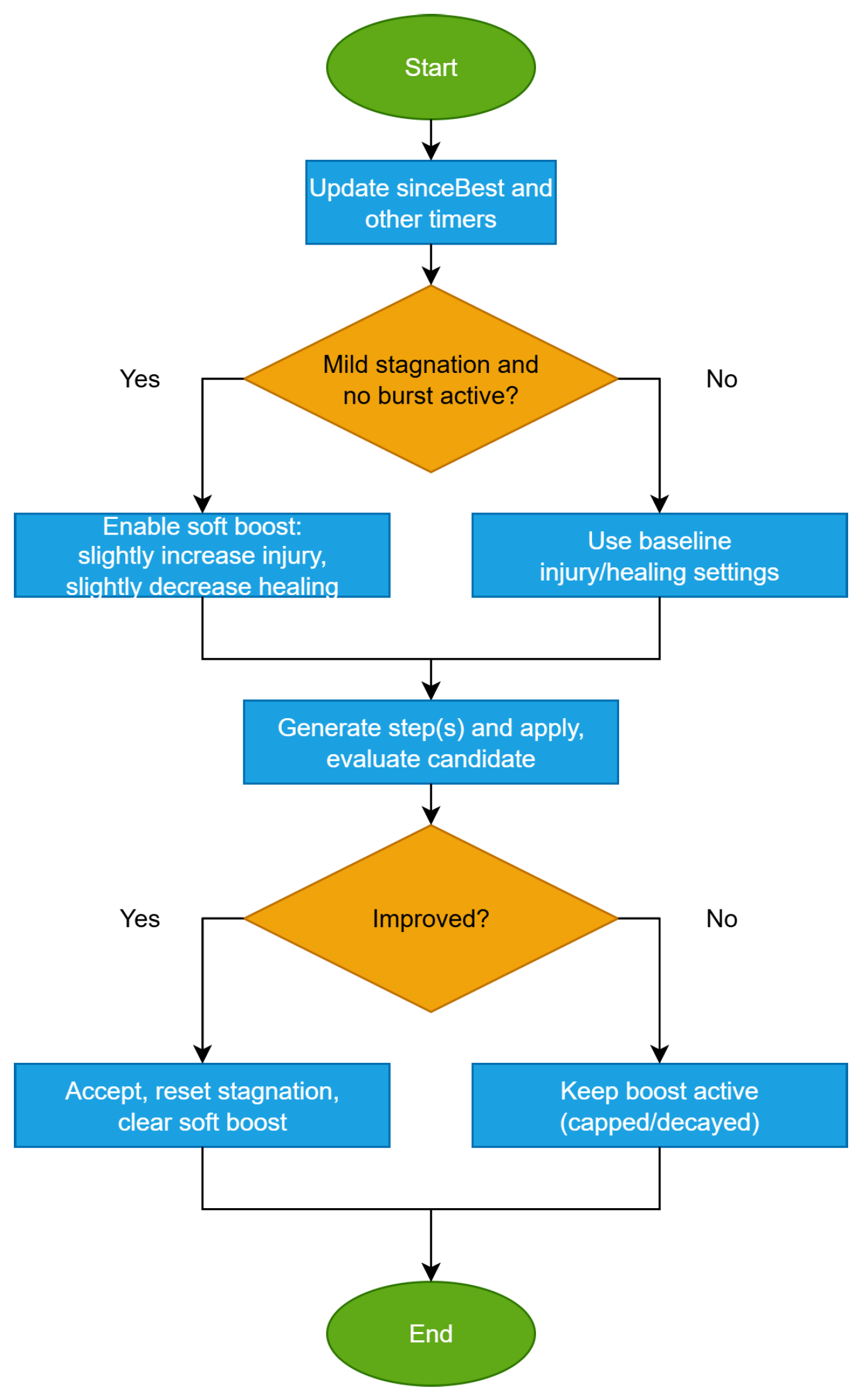 Futureinternet 17 00441 g008
