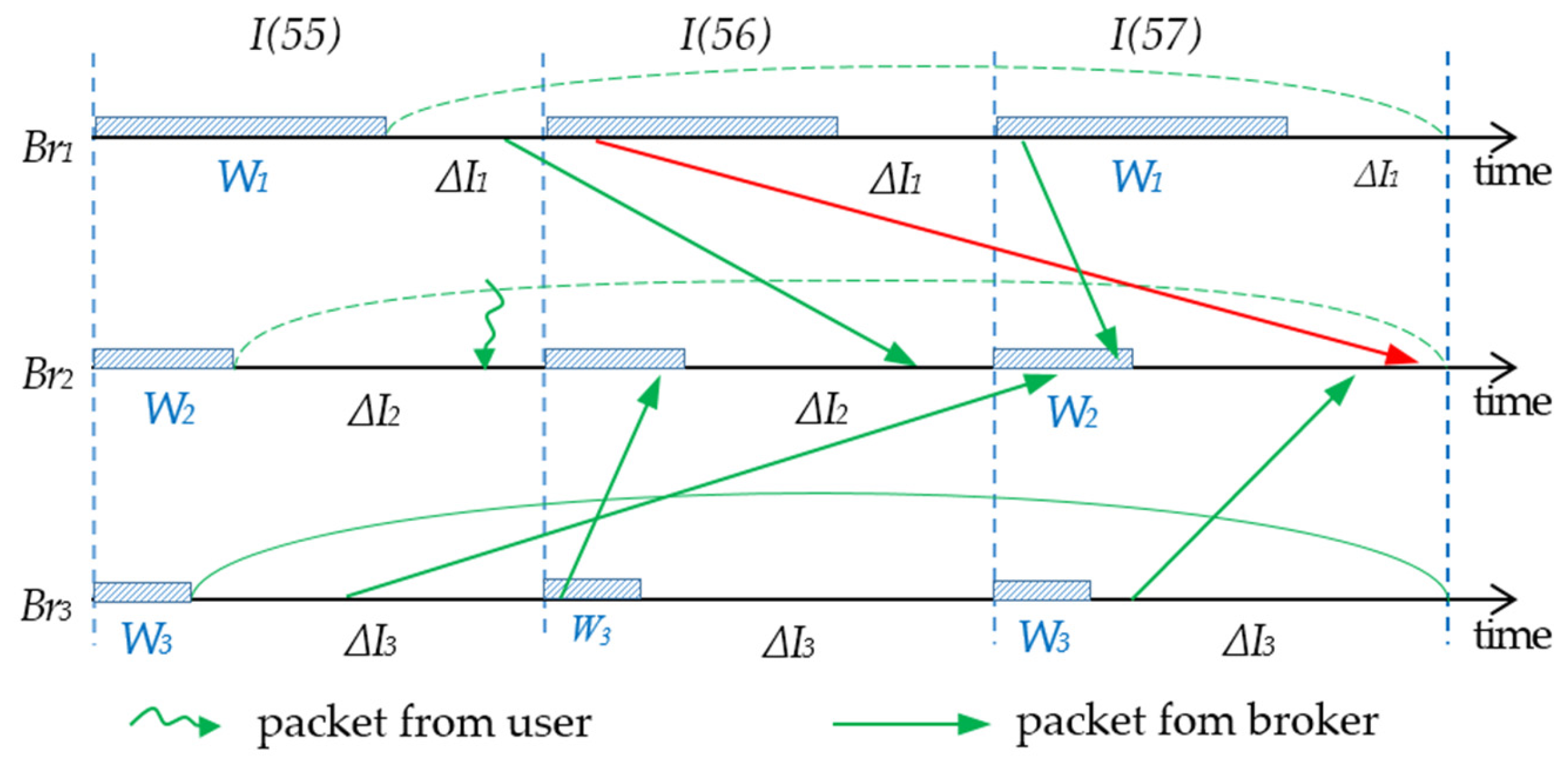 Futureinternet 17 00442 g004