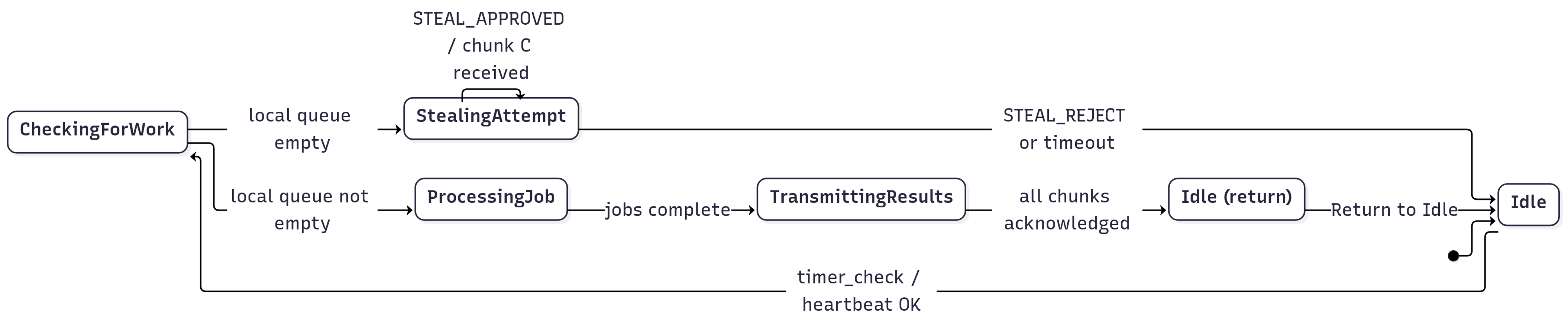Futureinternet 17 00446 g003 Futureinternet 17 00446 g003