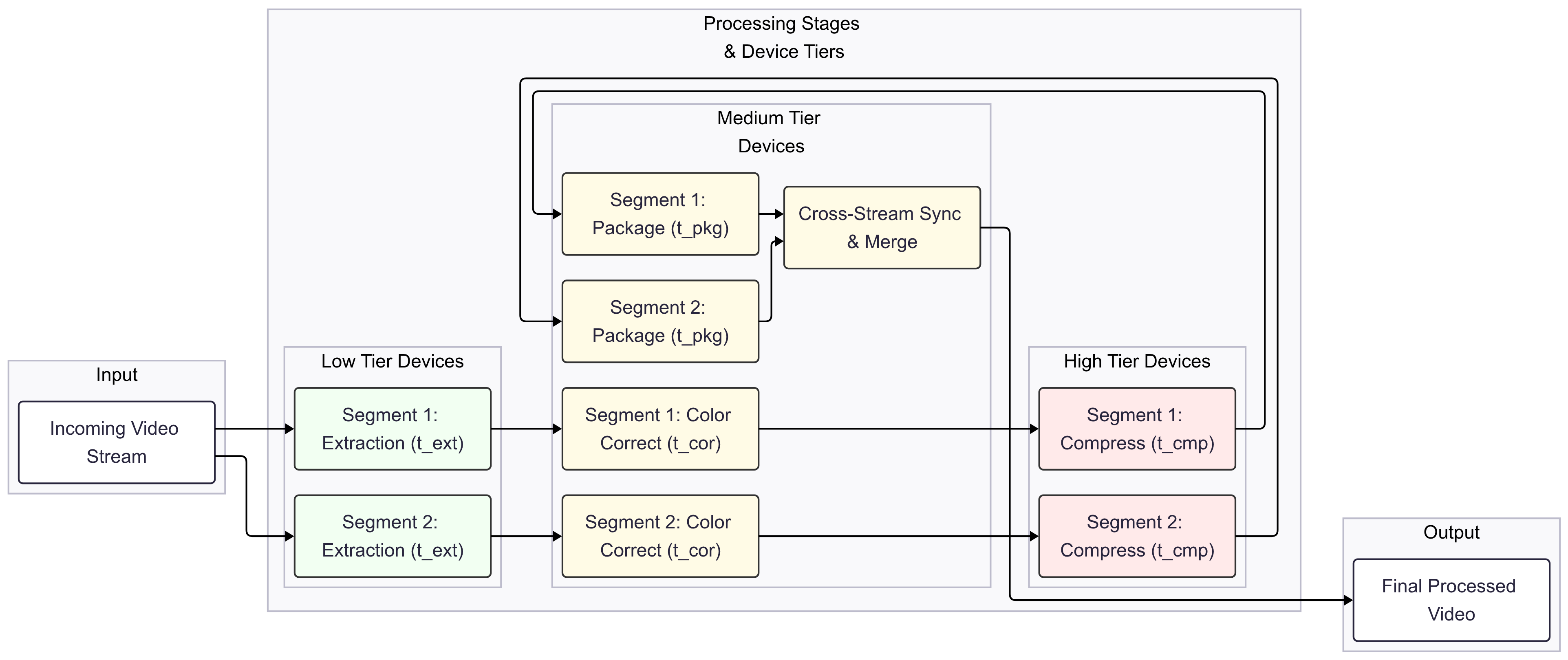 Futureinternet 17 00446 g004 Futureinternet 17 00446 g004