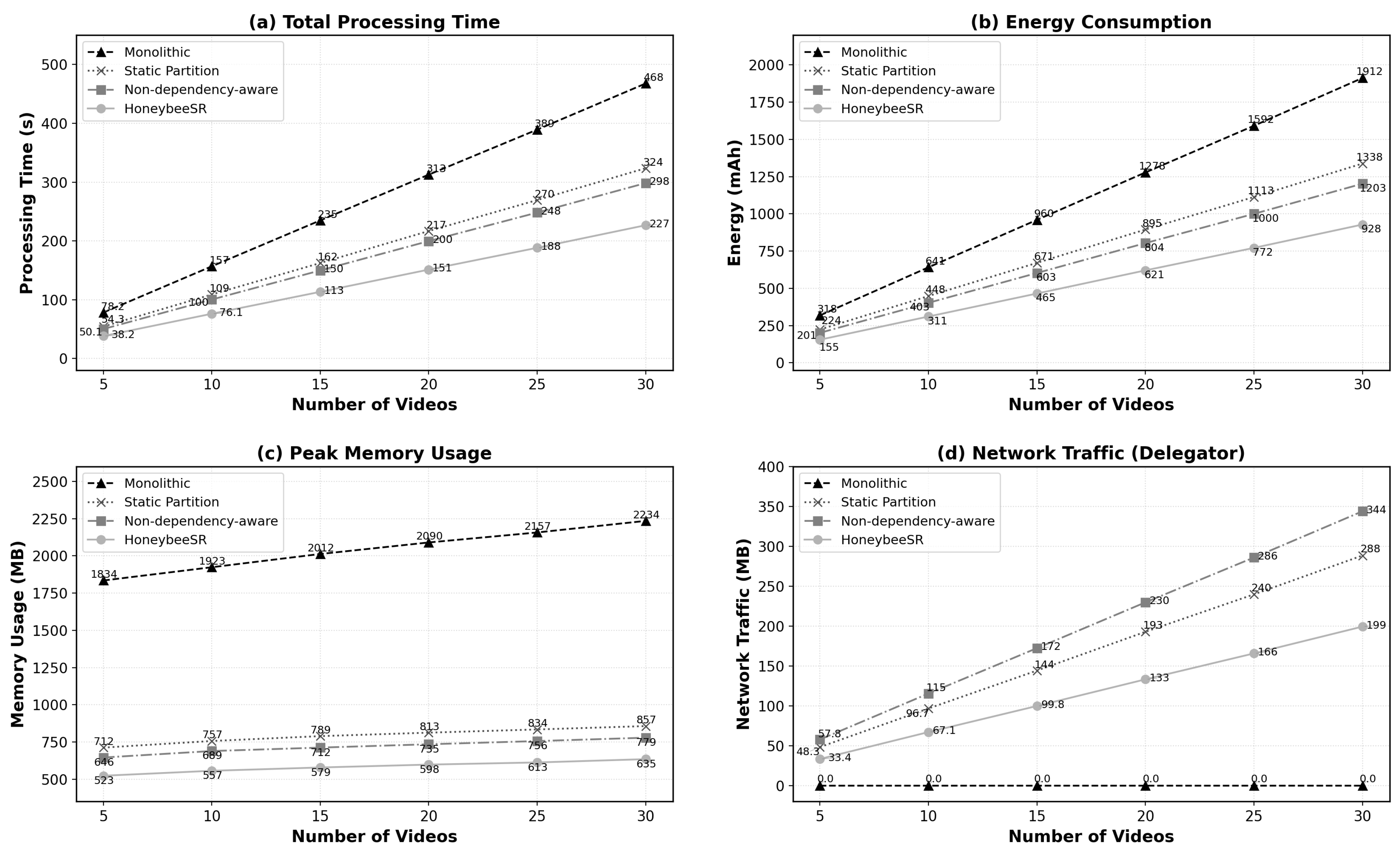 Futureinternet 17 00446 g008 Futureinternet 17 00446 g008