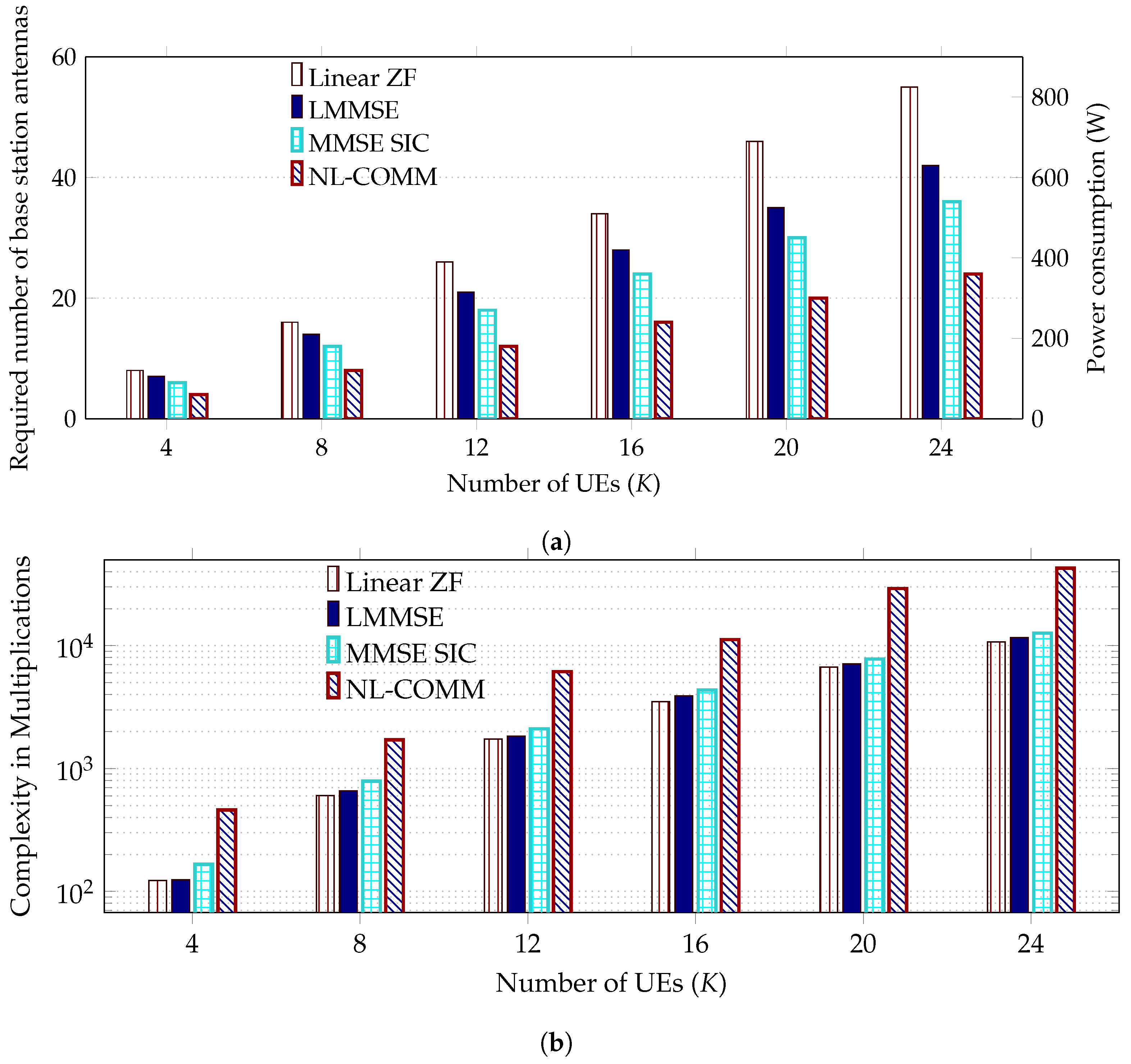 Futureinternet 17 00447 g003 Futureinternet 17 00447 g003